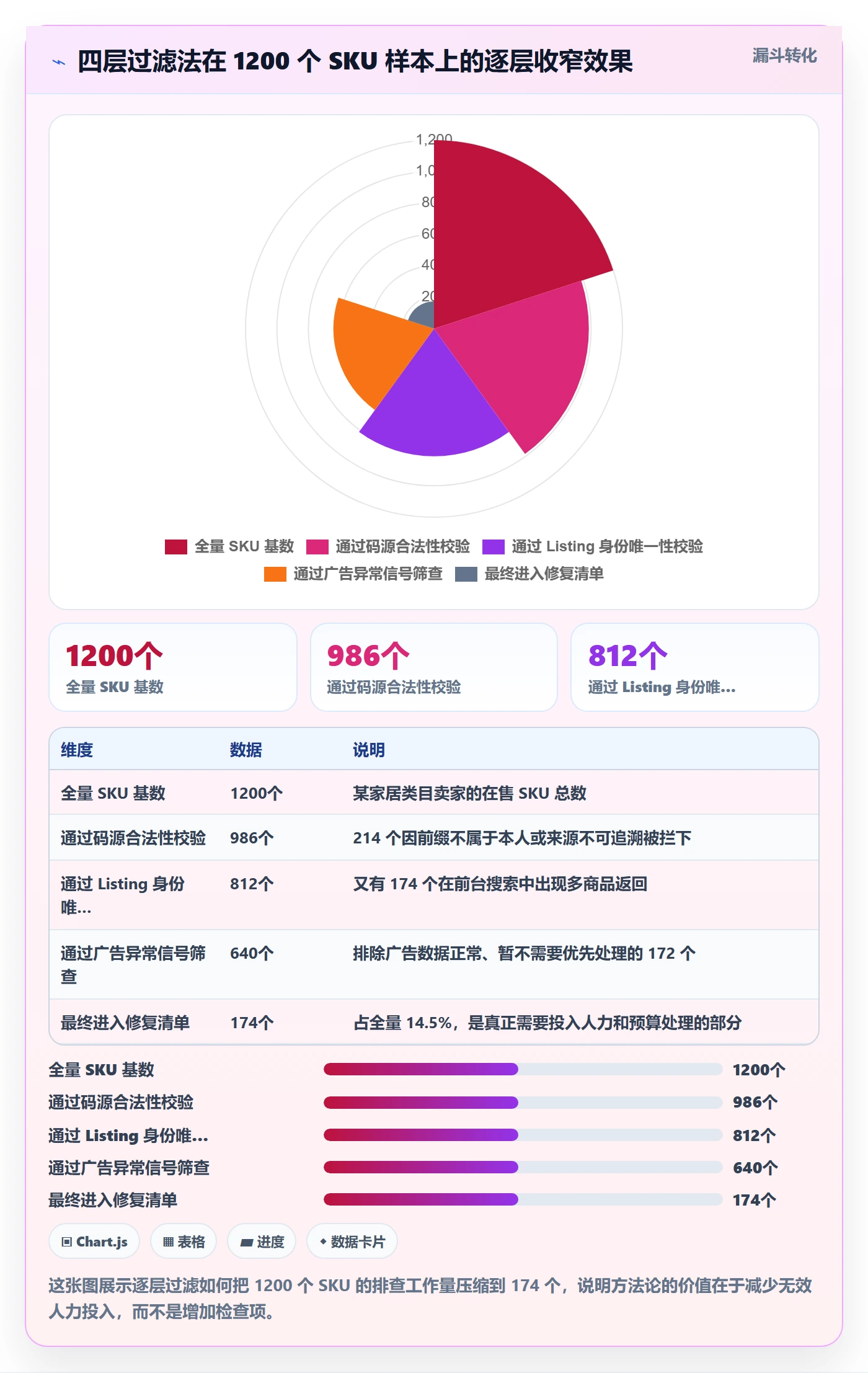 UPC码实践指南：重复码排查的广告投放怎样更有效