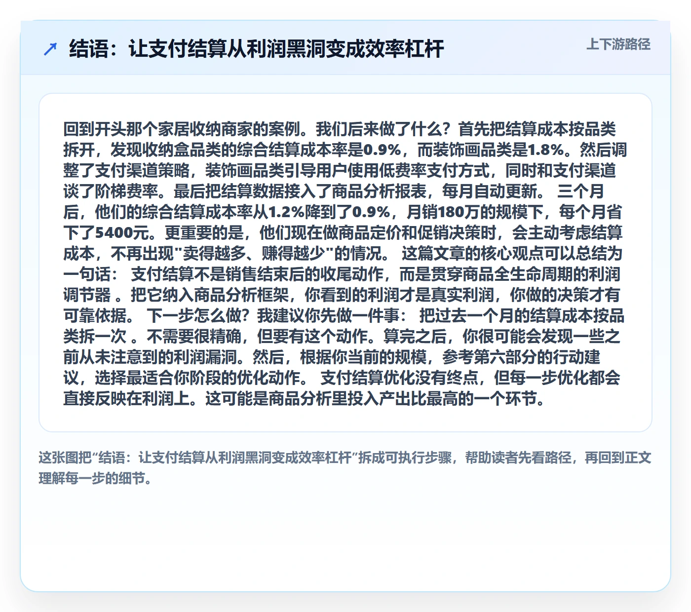 结语：让支付结算从利润黑洞变成效率杠杆
