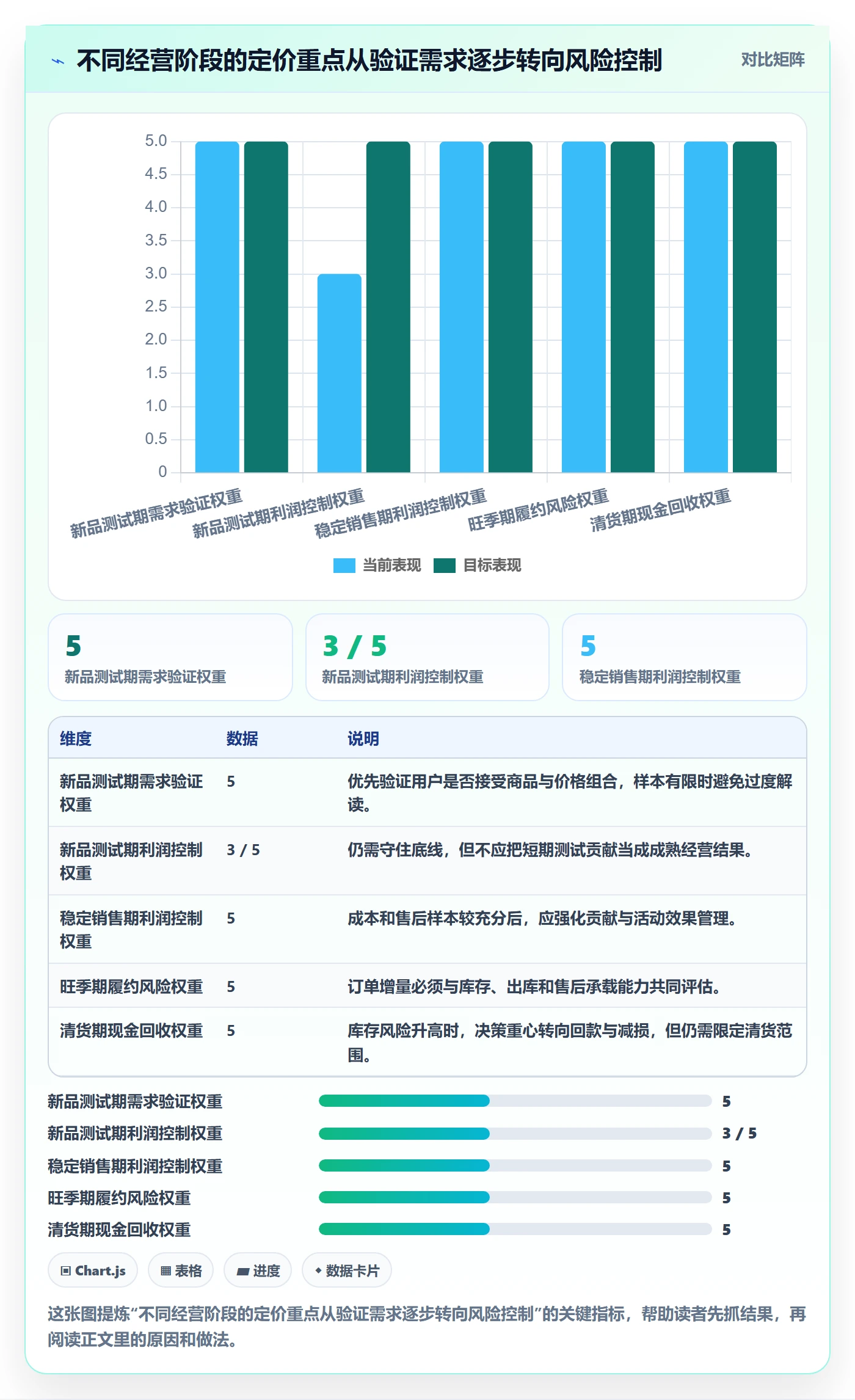 temu场景解析：半托管模式中的定价策略怎么处理