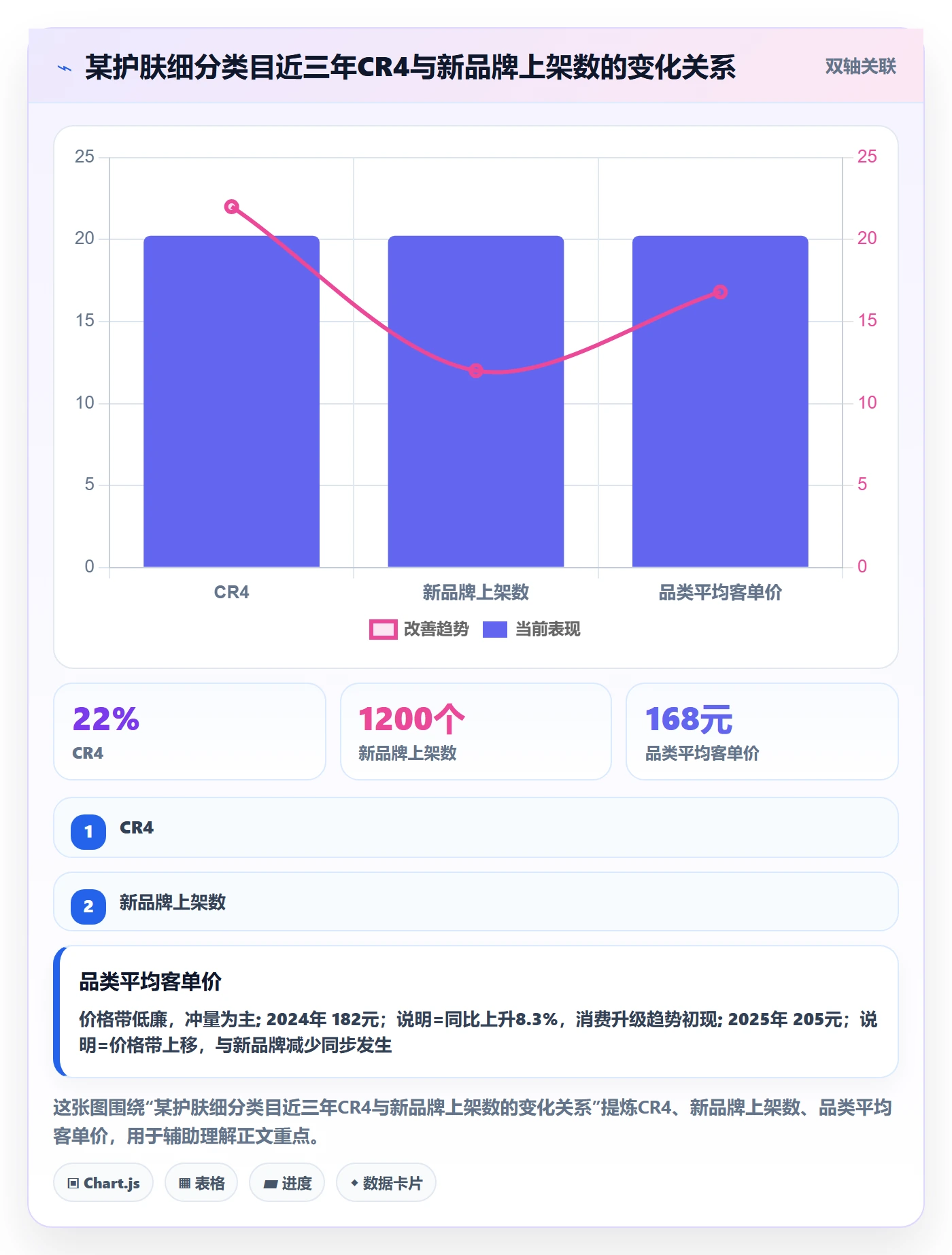 商品分析实践指南：竞争强度的工具对比怎样更有效