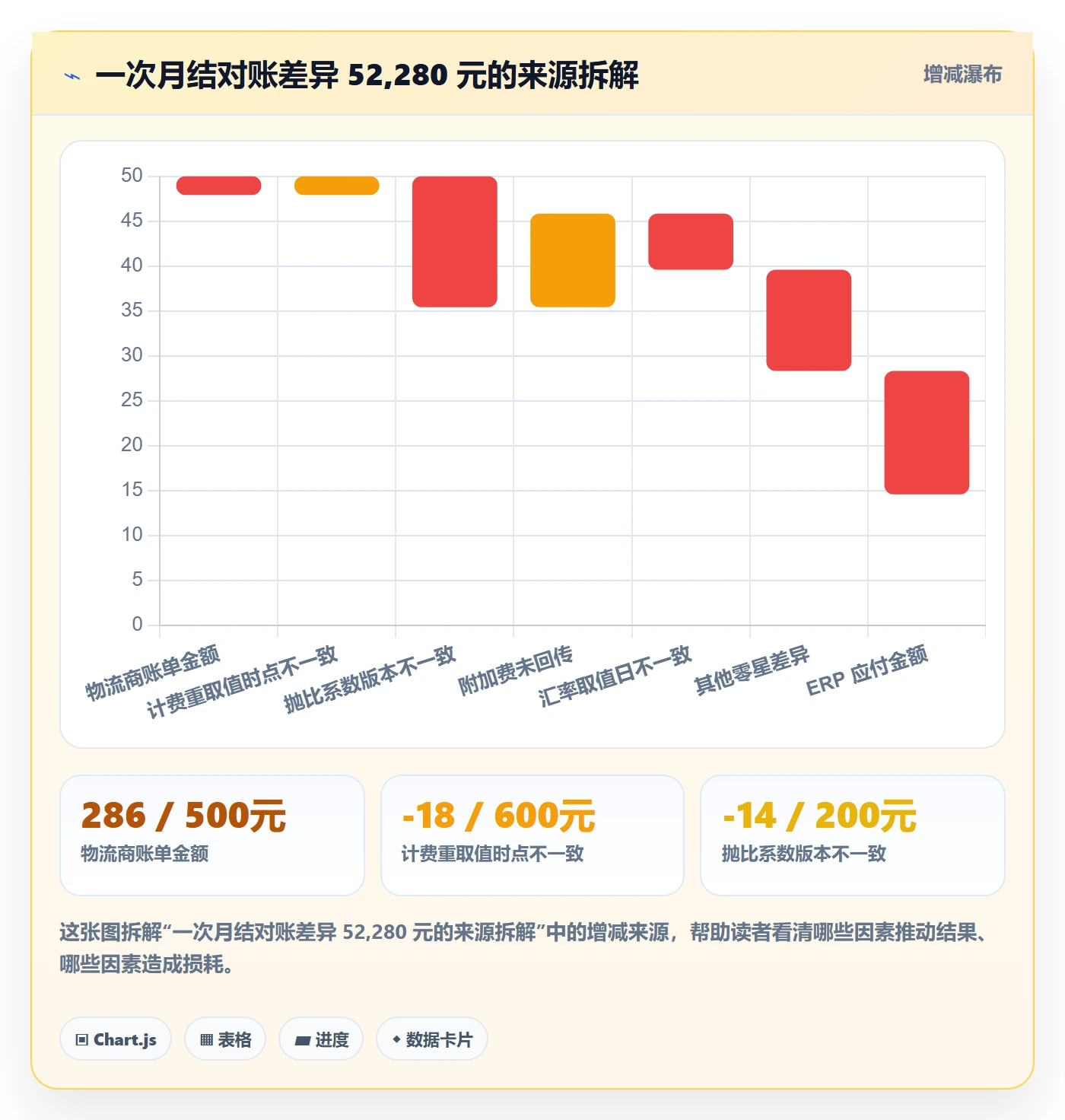 erp跨境电商工作指南：用指标体系解决物流对接问题