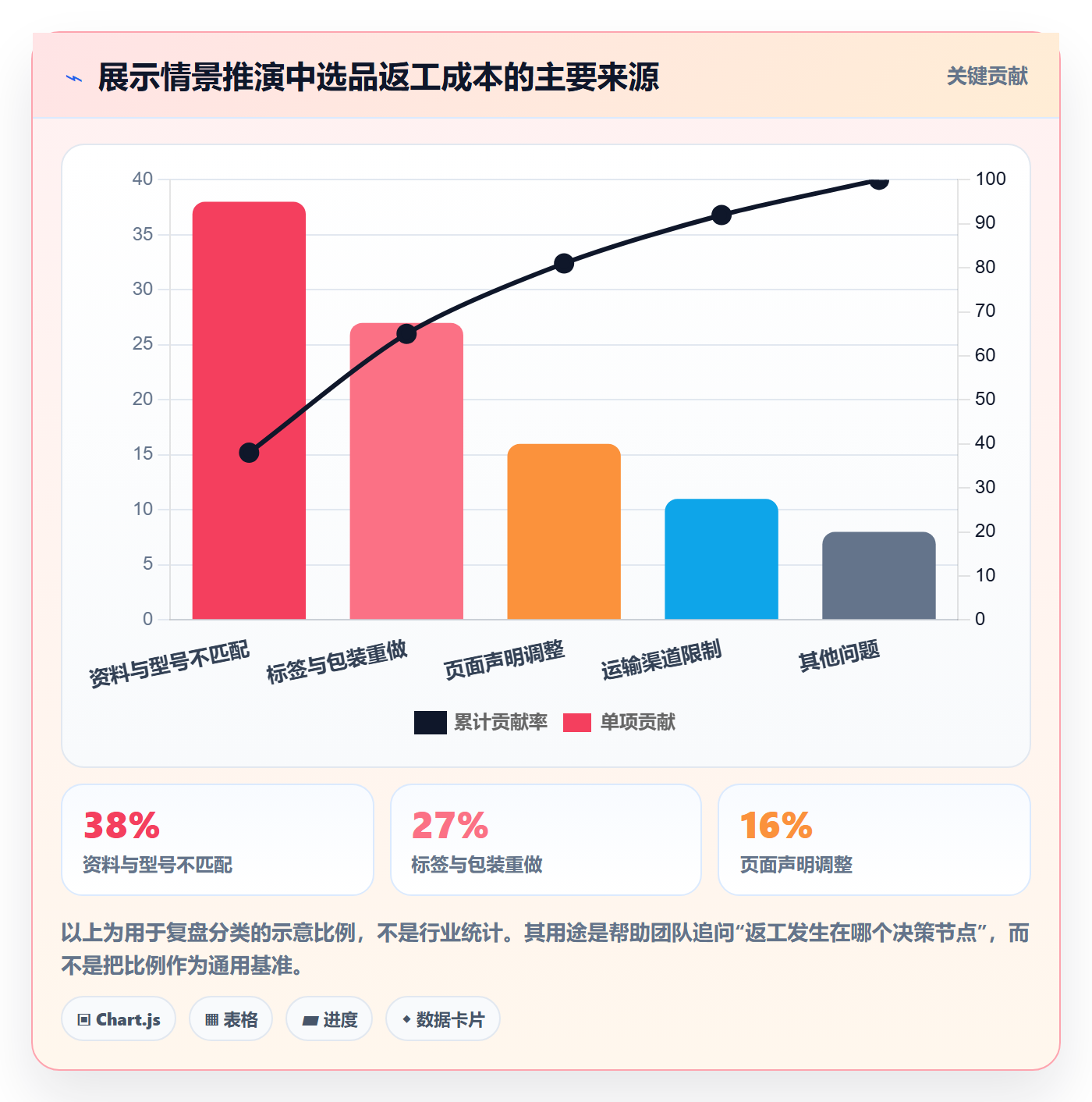 跨境电商进阶课：围绕平台规则完善选品策略