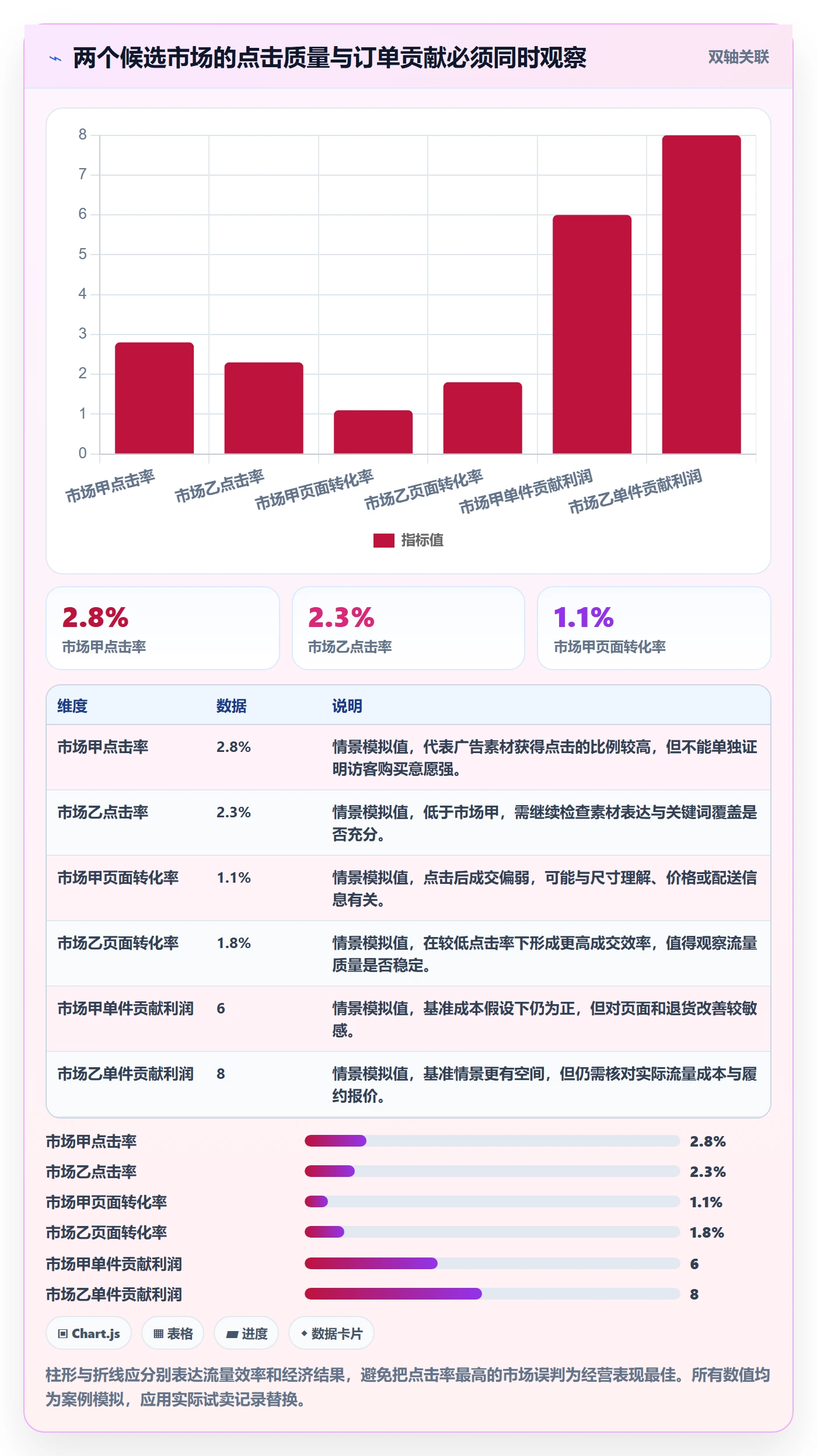 跨境电商进阶玩法：市场选择从哪里开始