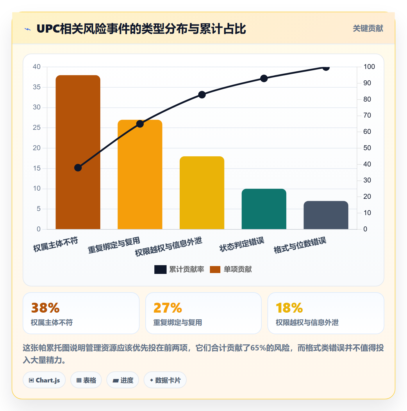 UPC码管理要点：编码规范的账号安全如何设计