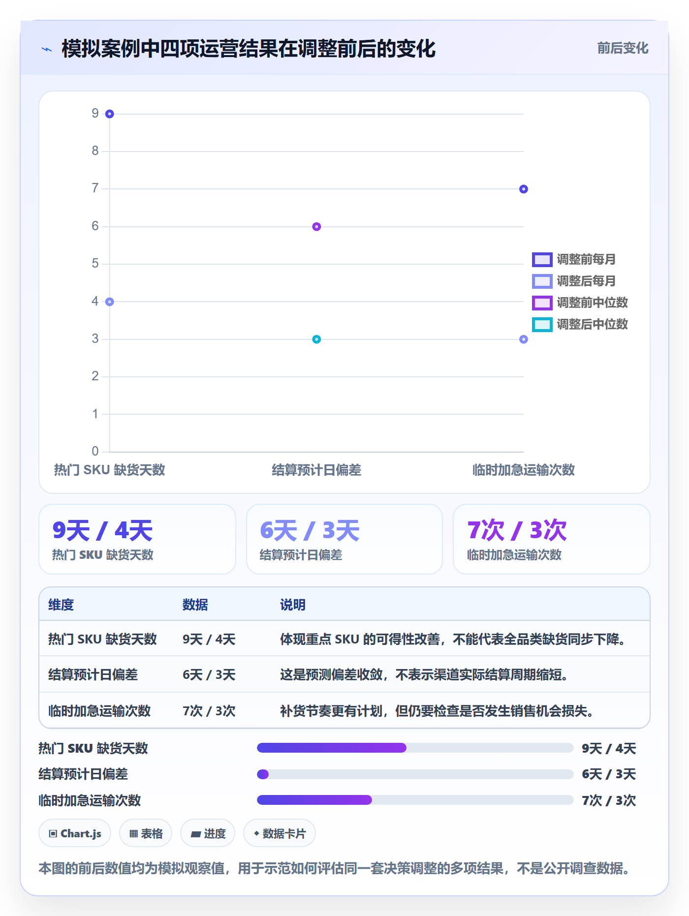 跨境电商业务拆解：支付结算为什么影响海外仓管理
