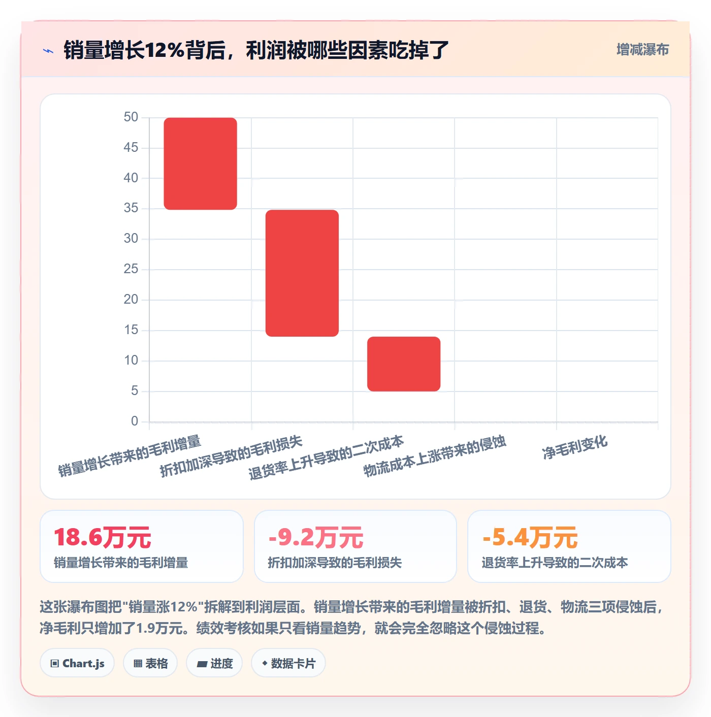 商品分析选择标准：销量趋势维度如何评估绩效考核