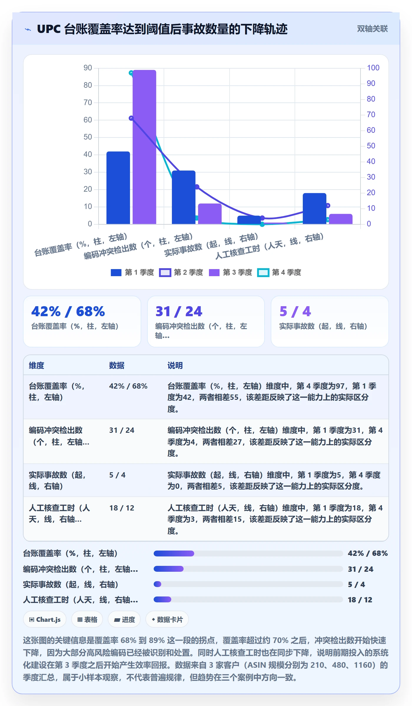 UPC码怎么管？以合规风险为核心的进阶玩法方案