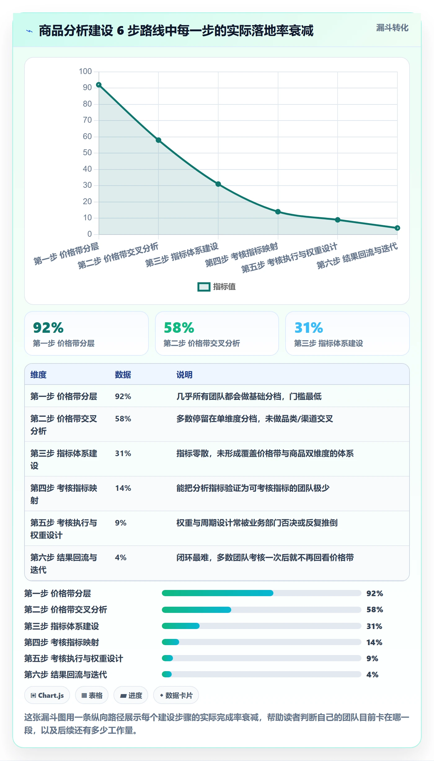 商品分析建设路线：从价格带到绩效考核分几步