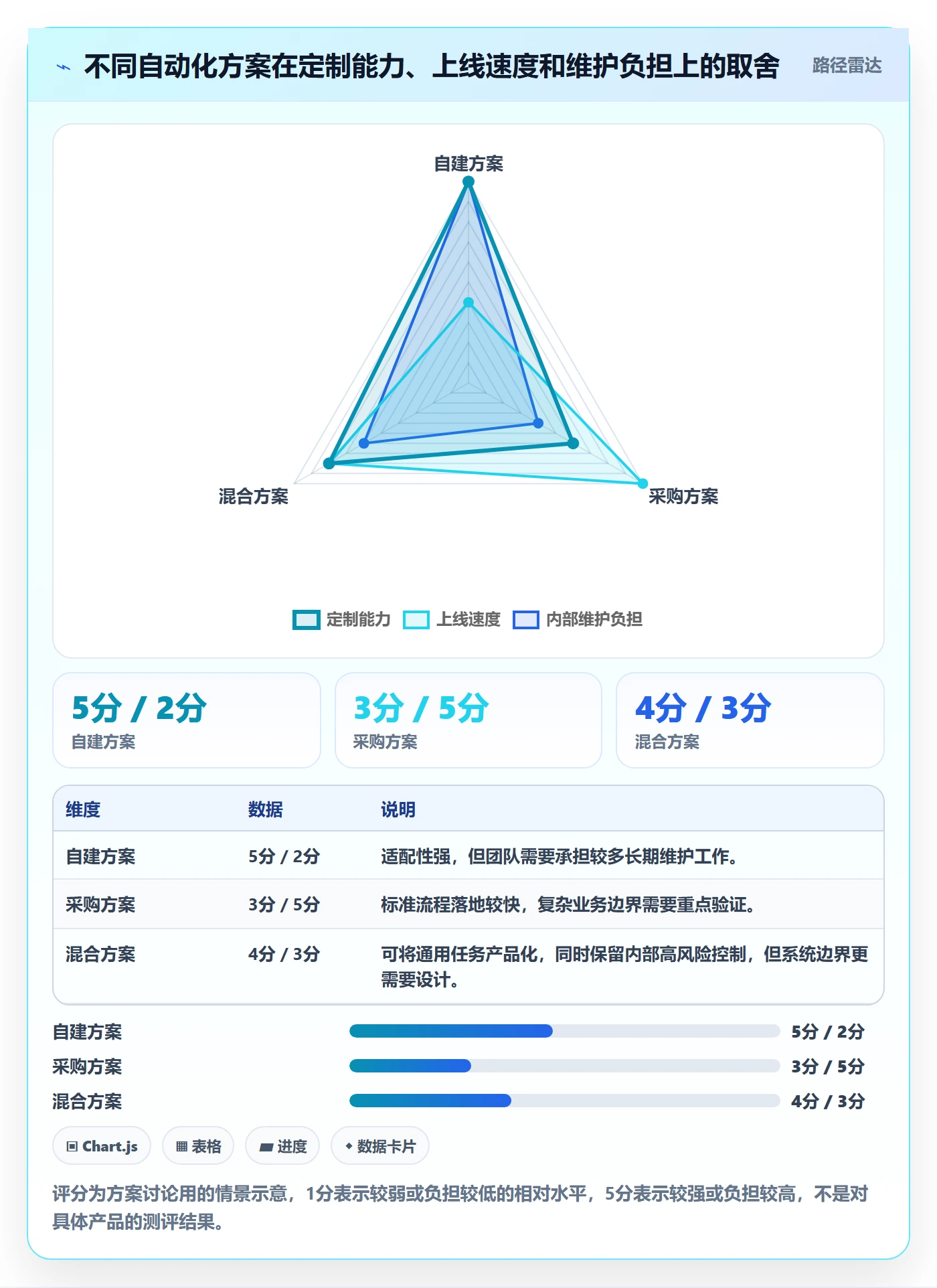 跨境电商实践指南：平台规则的自动化方案怎样更有效