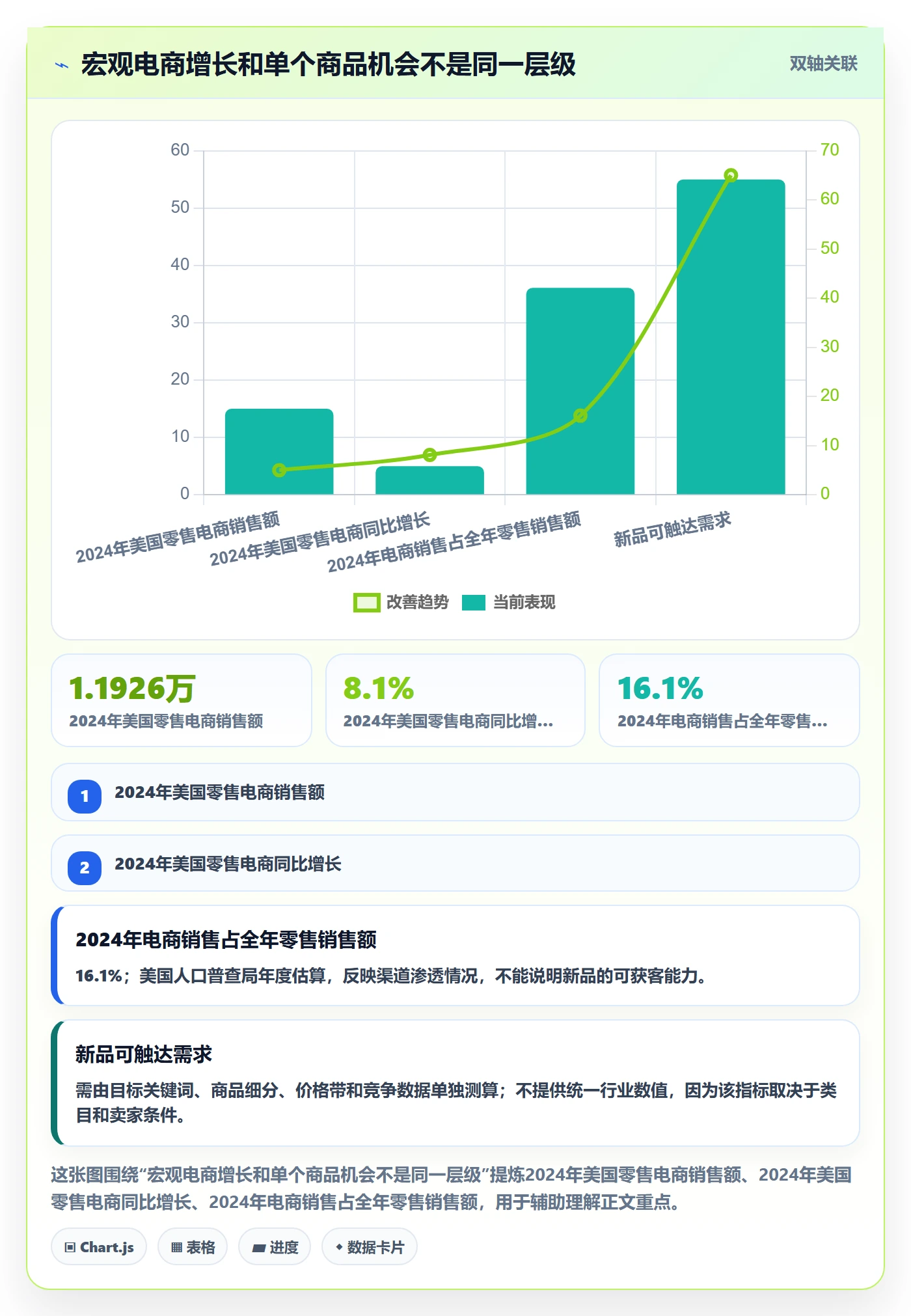 跨境电商决策指南：用系统搭建判断选品策略方案