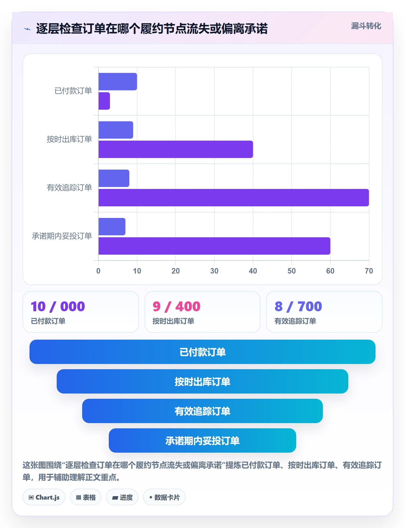 跨境电商怎么优化？先从品牌增长的跨境物流入手