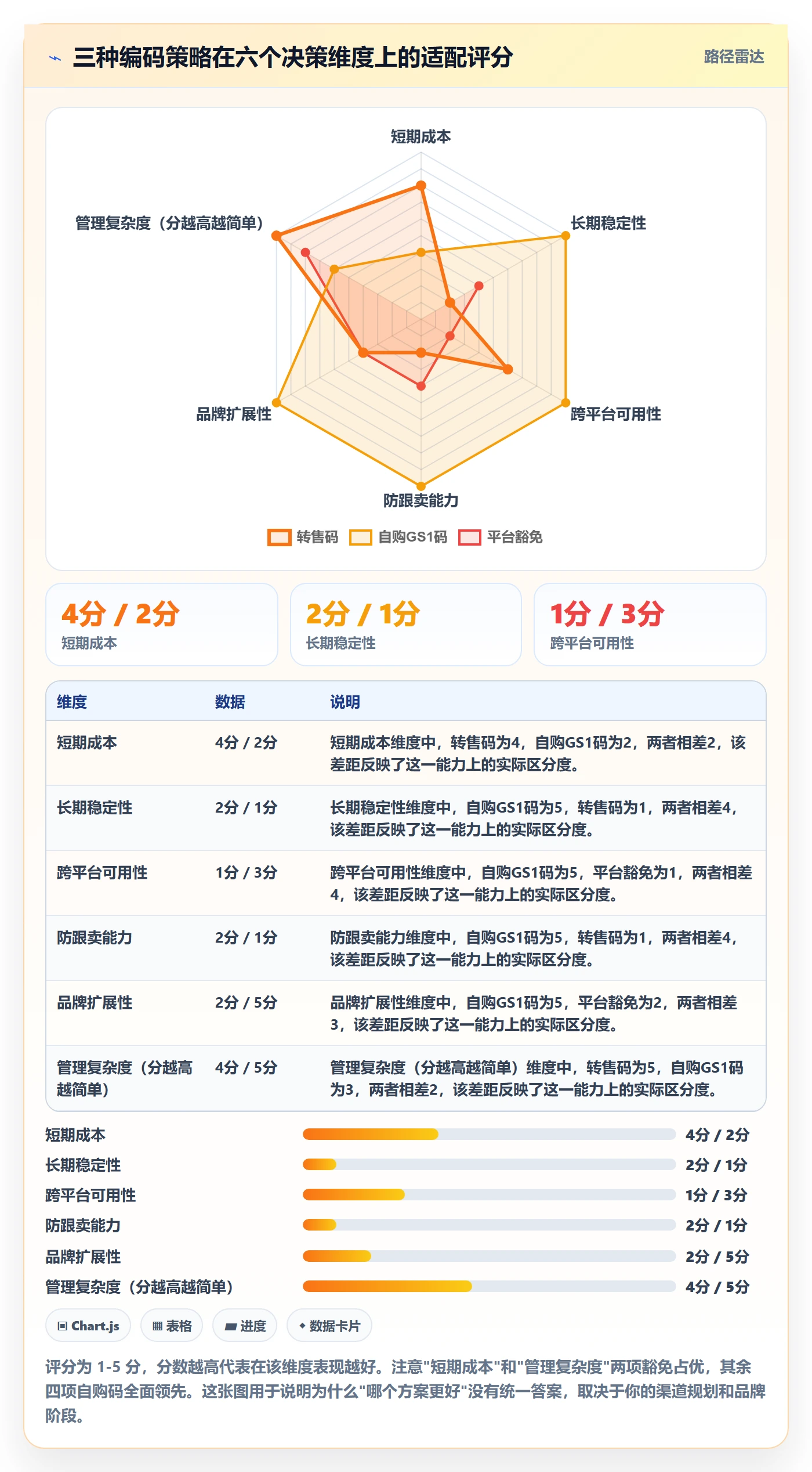 UPC码改造重点：从豁免申请推进增长策略