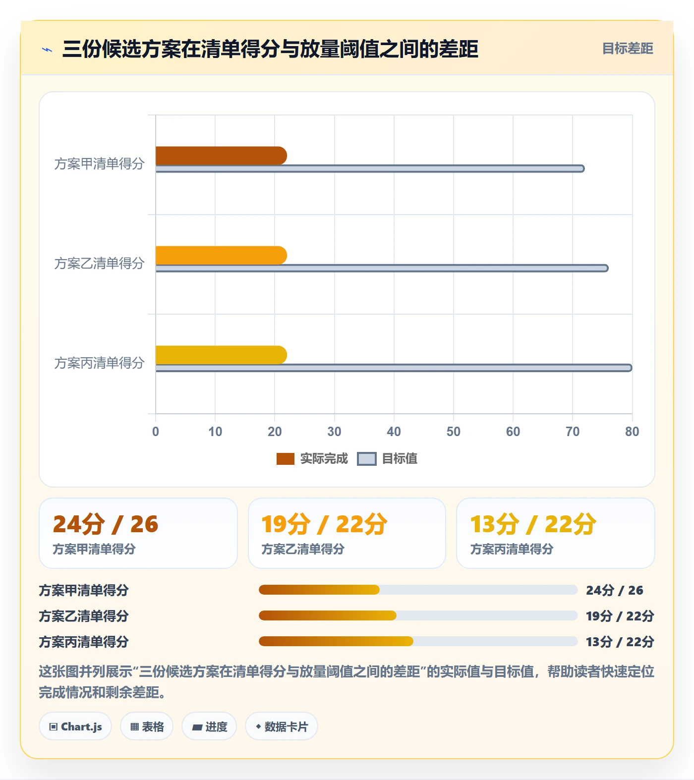跨境电商运营决策指南：用问题清单判断广告投放方案