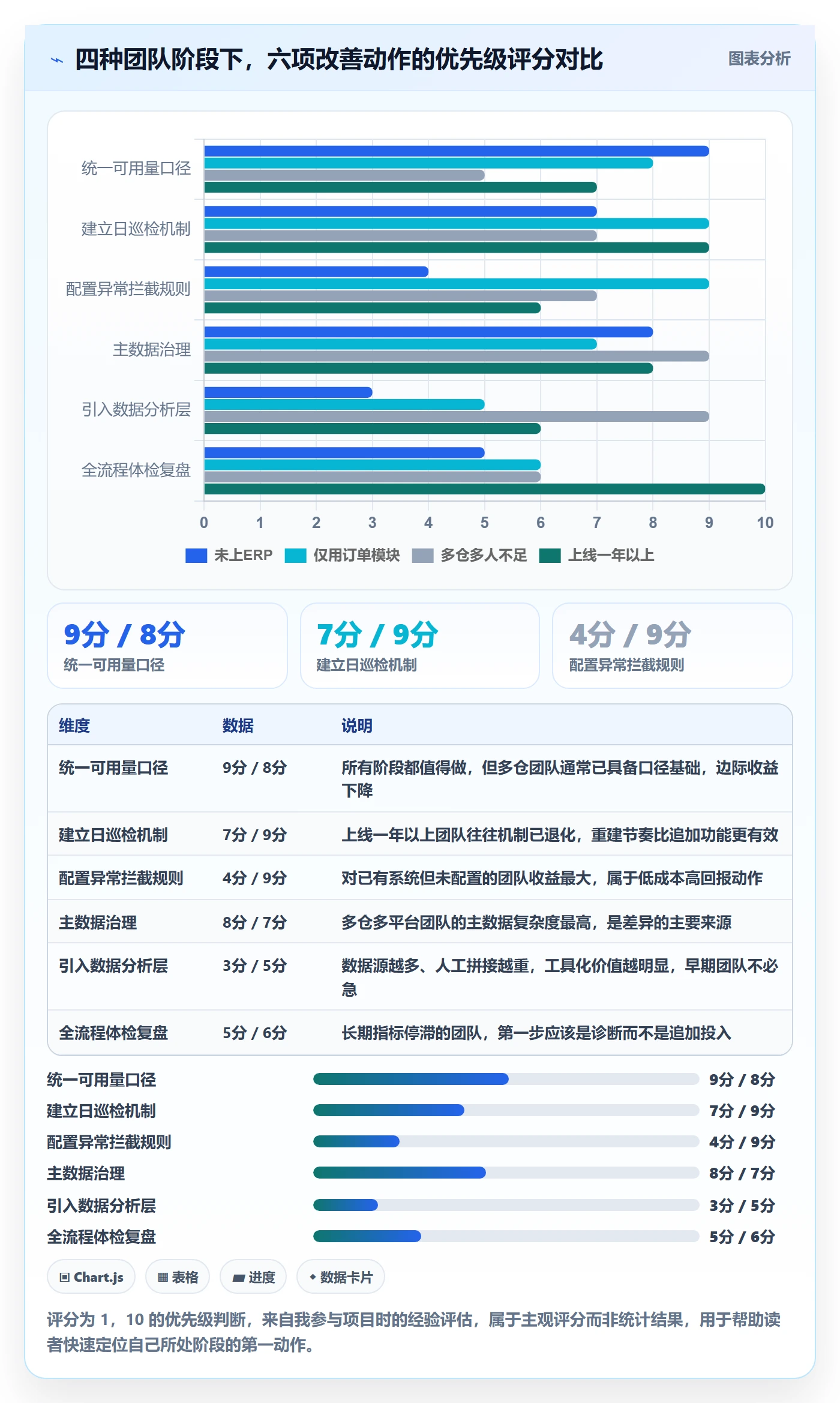 erp跨境电商实施路径：库存管理如何完成日常管理