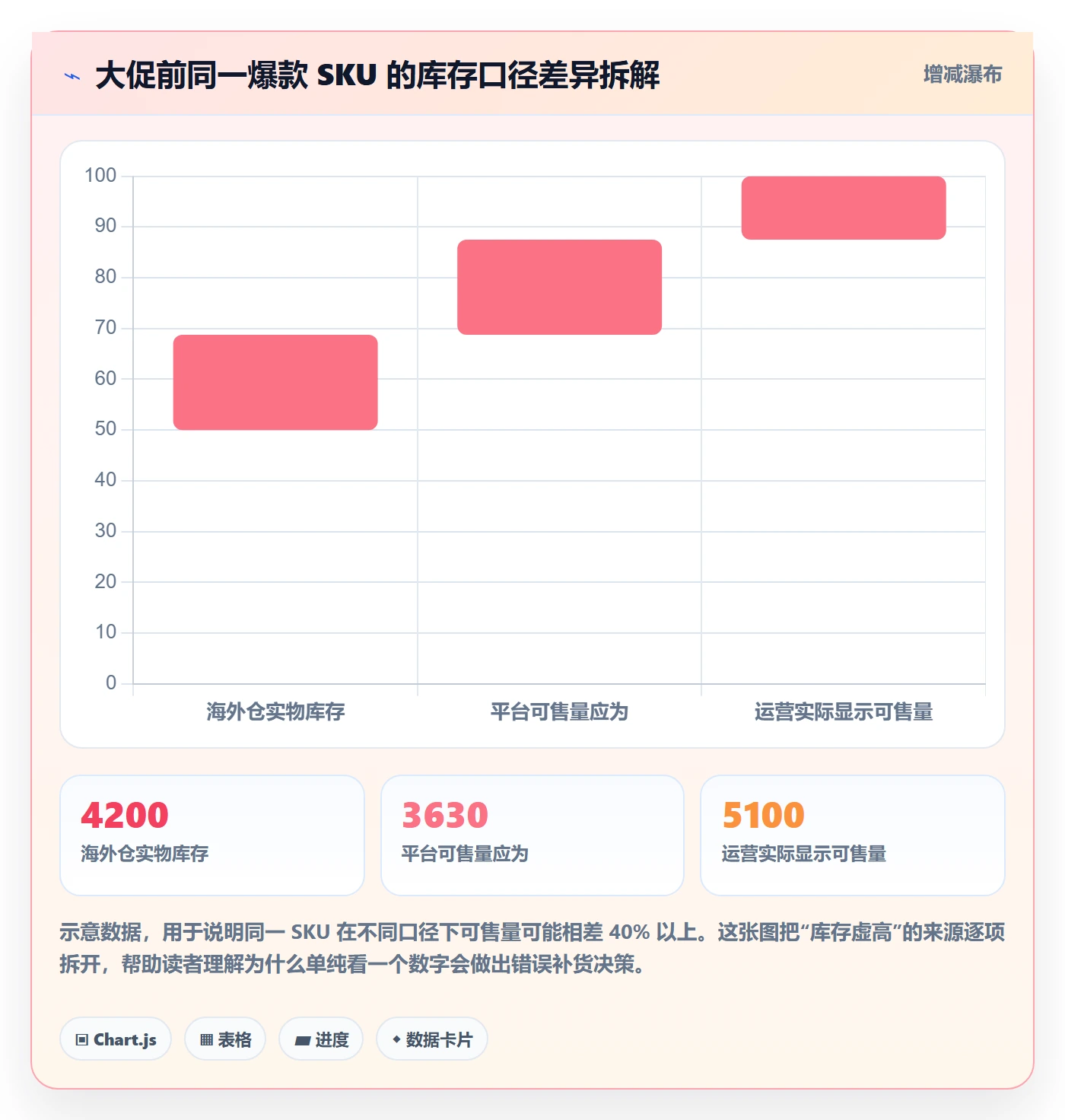 erp跨境电商工作指南：用落地案例解决库存管理问题