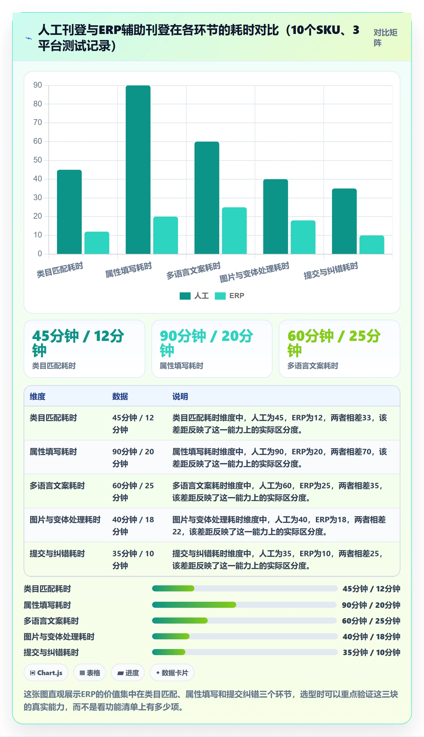 erp跨境电商选择标准：多平台刊登维度如何评估常见误区