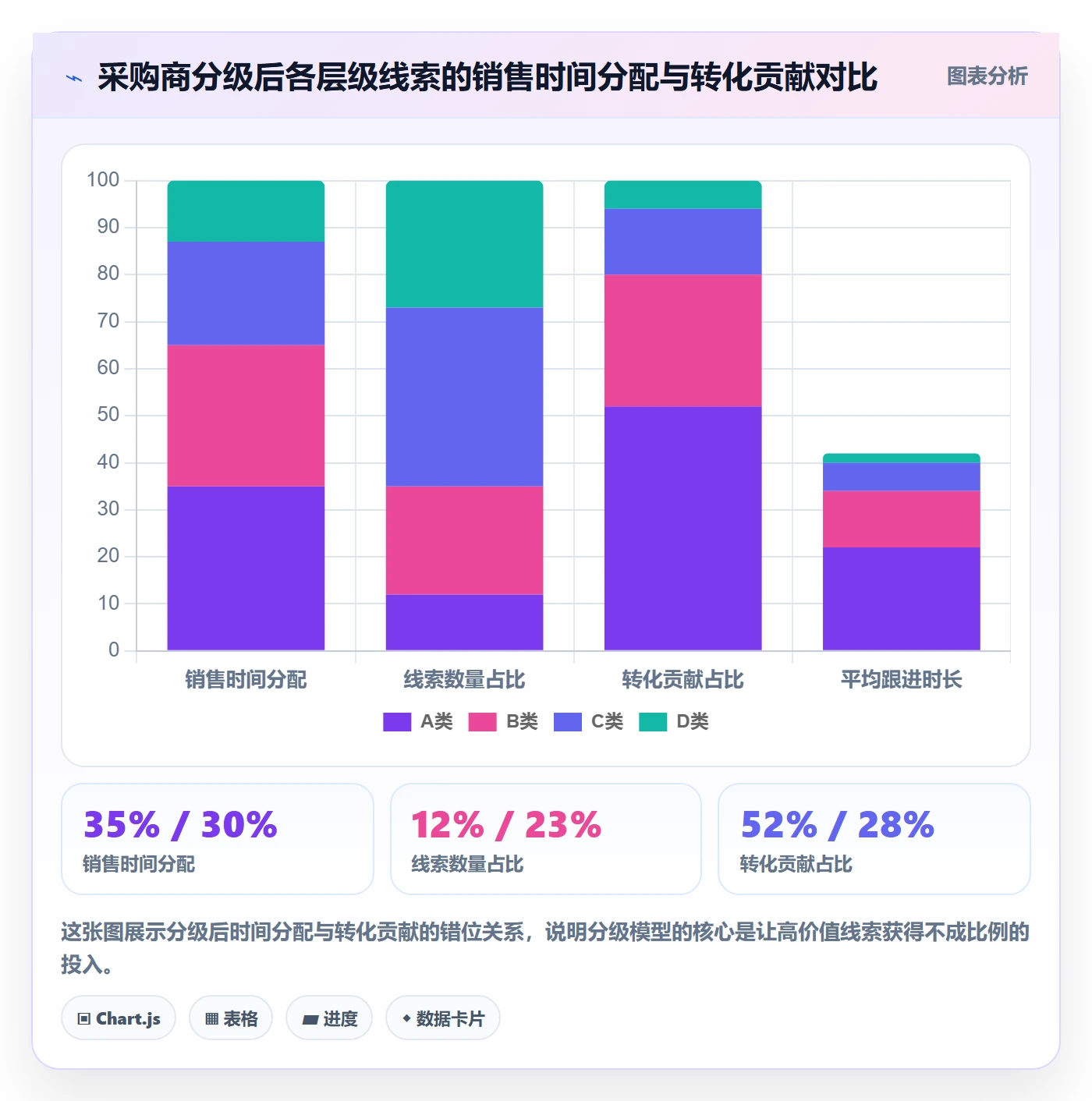 外贸数据分析平台运营框架：把海关数据纳入增长策略