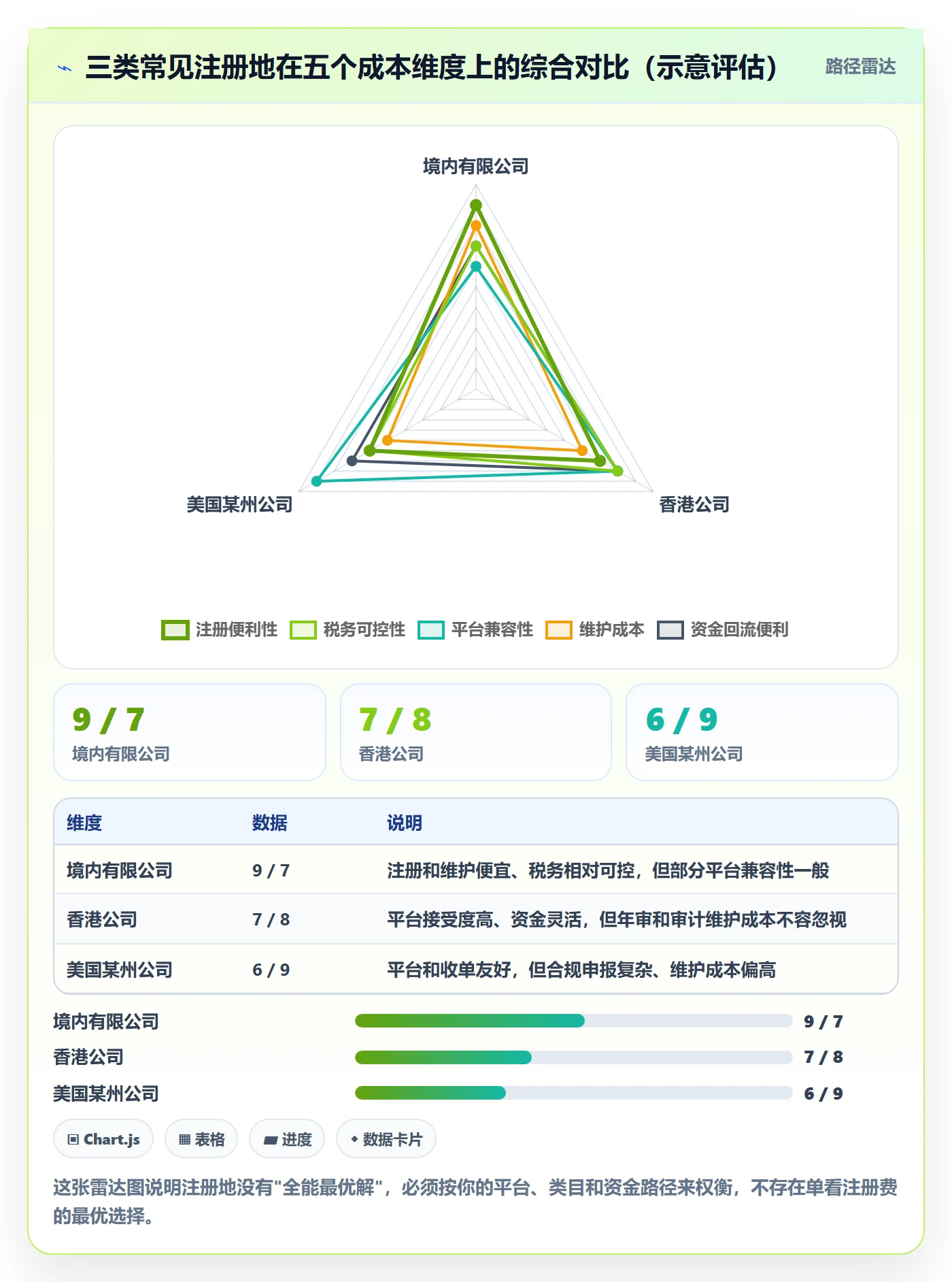 跨境电商一站式服务能力清单：成本控制需要覆盖哪些公司注册事项