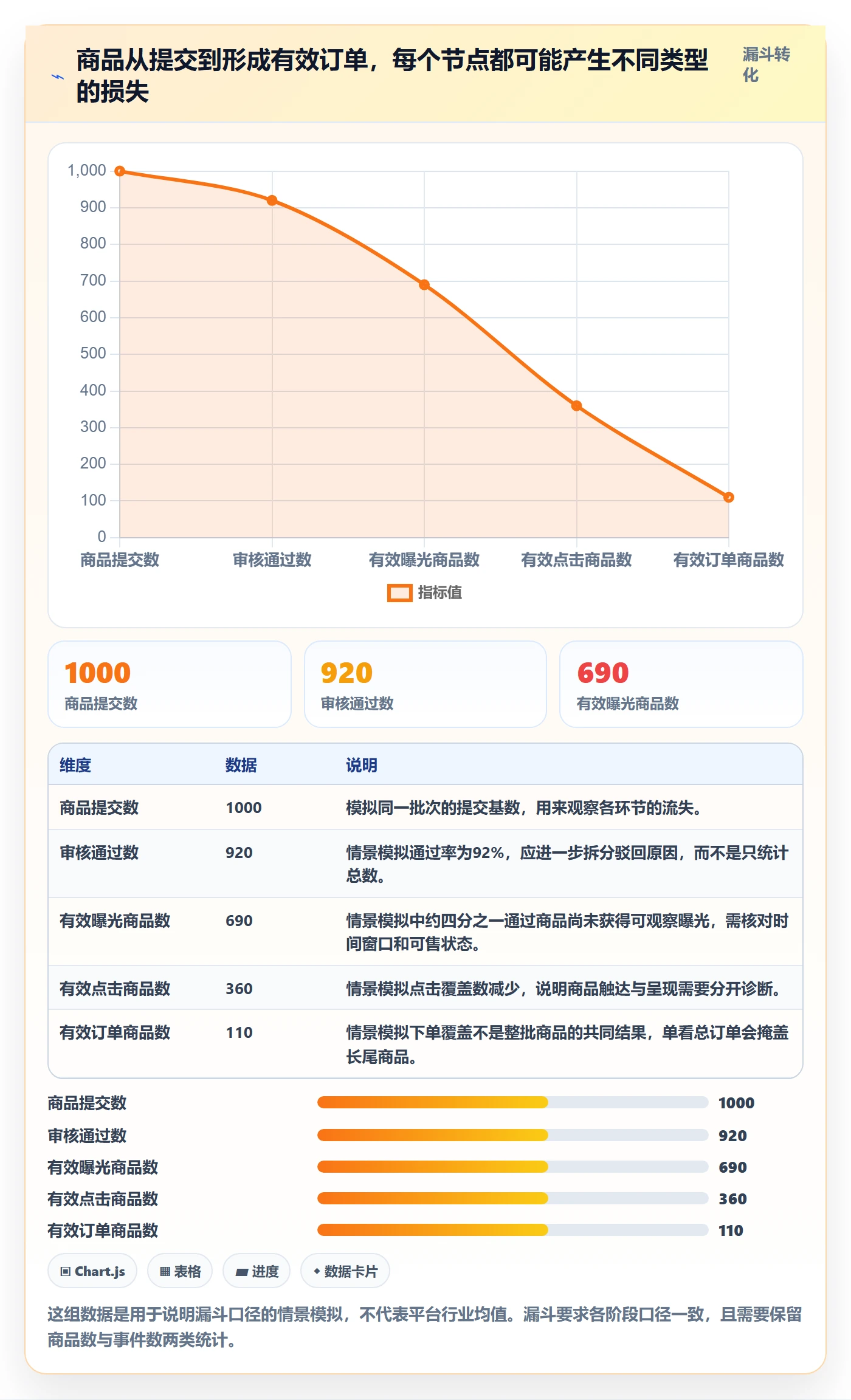 temu工作指南：用指标体系解决商品发布问题