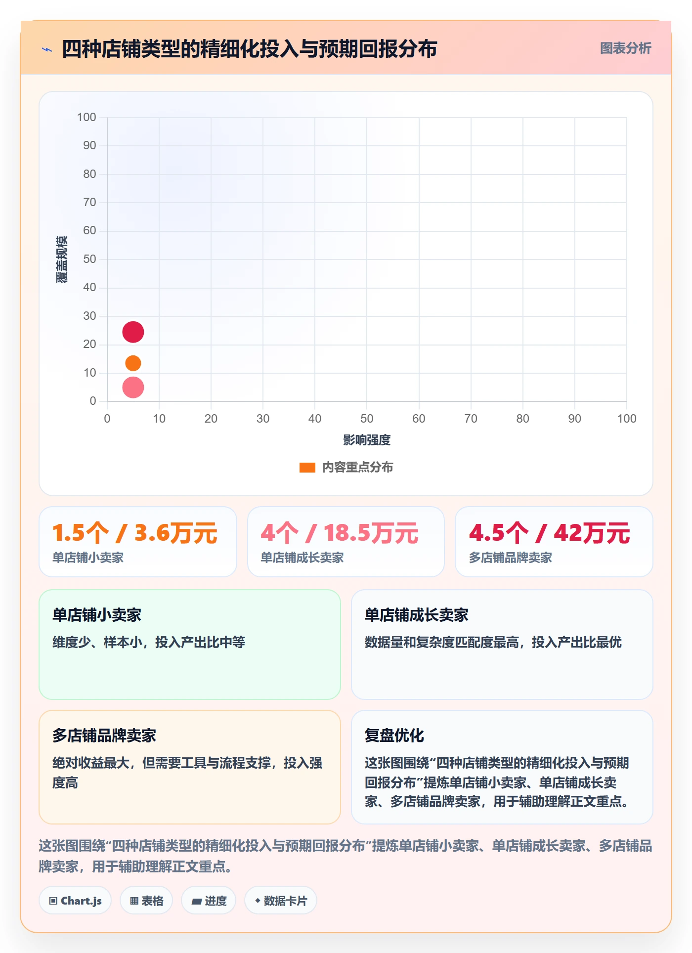 亚马逊软件进阶课：围绕广告管理完善精细化运营