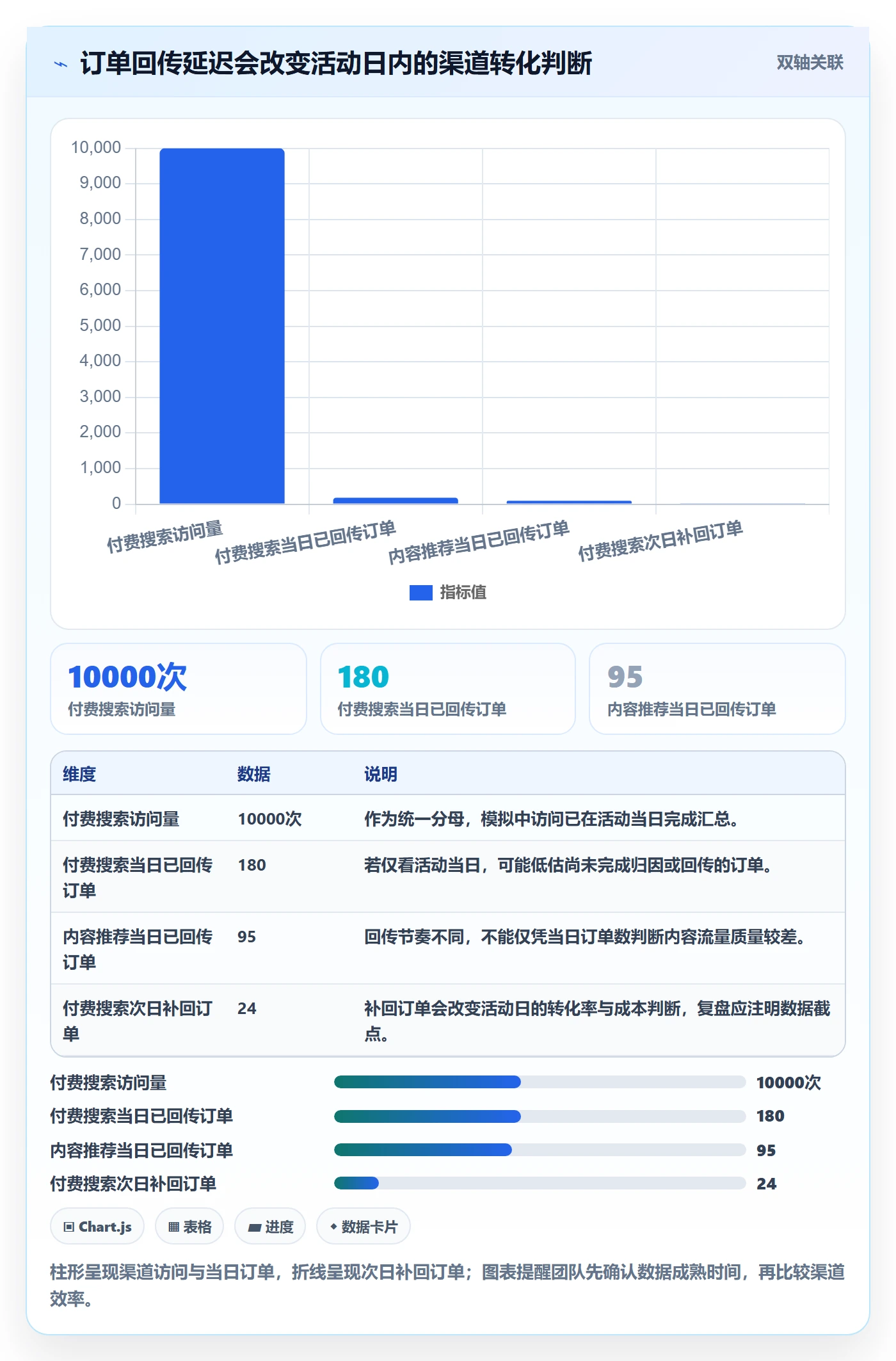电商数据查询网站进阶课：围绕流量分析完善团队协同