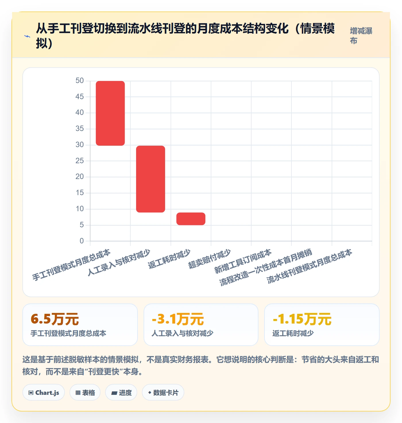 erp跨境电商工作指南：用店群管理解决多平台刊登问题