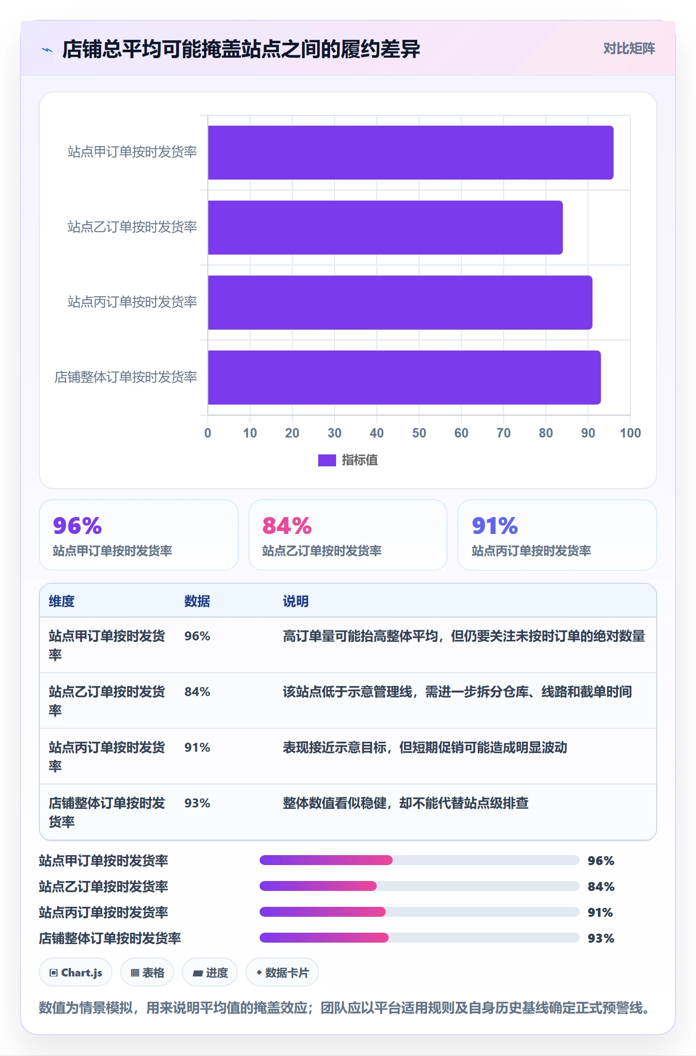 跨境电商配置指南：平台规则需要哪些精细化运营设置