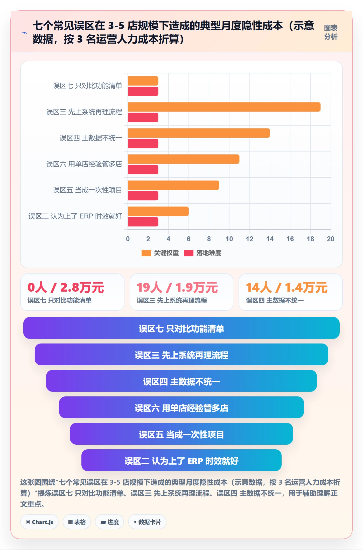 想做好erp跨境电商，先掌握多店经营中的物流对接