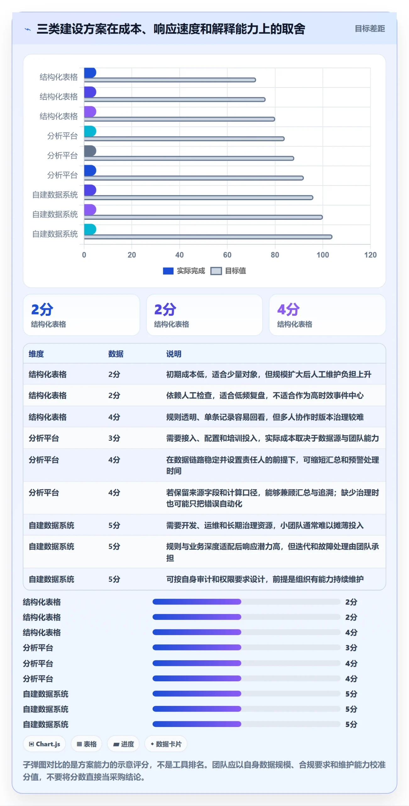 电商数据查询网站从0到1：竞品数据的精细化运营与操作要点