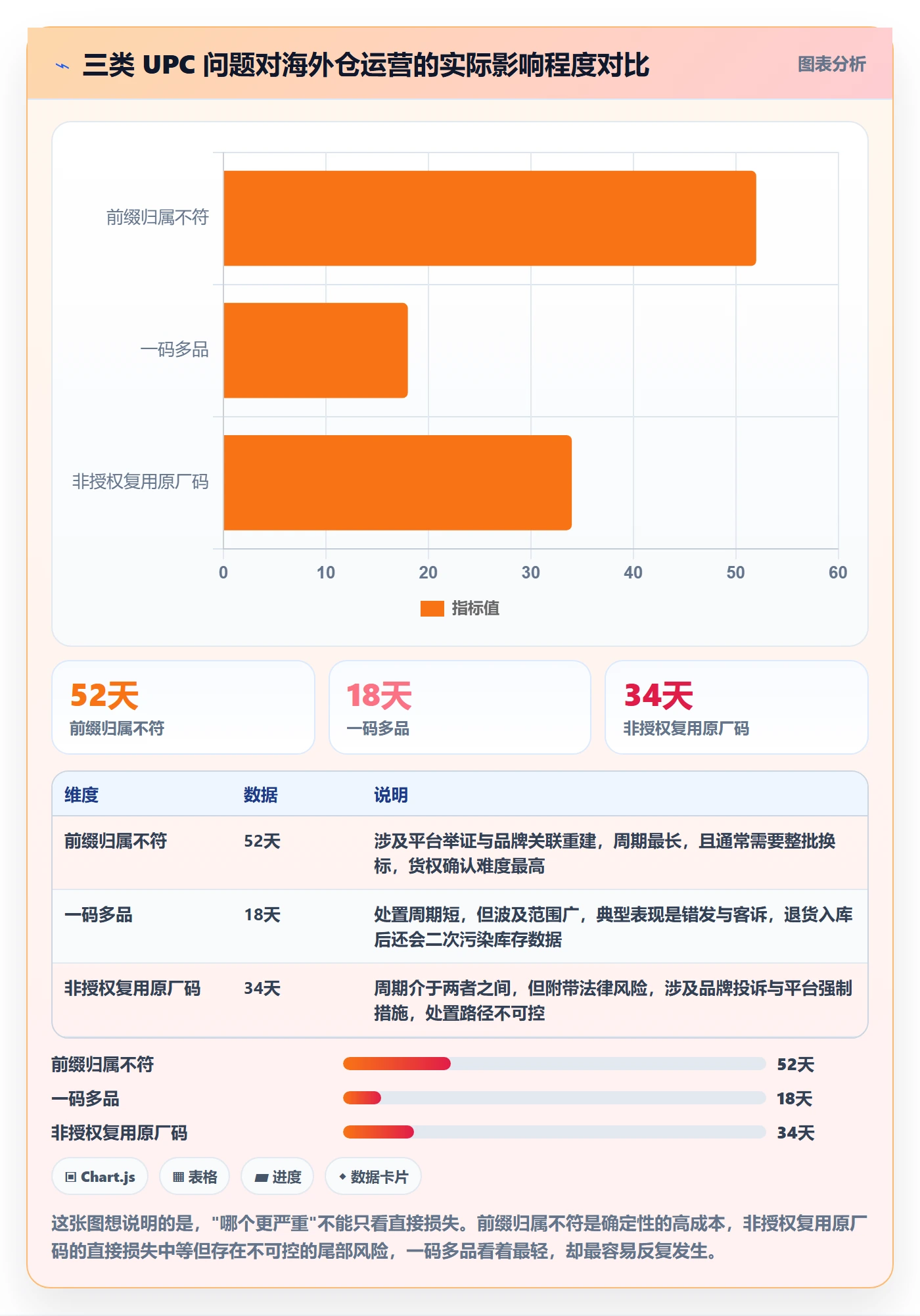 UPC码海外仓管理全解析：重点看懂合规风险