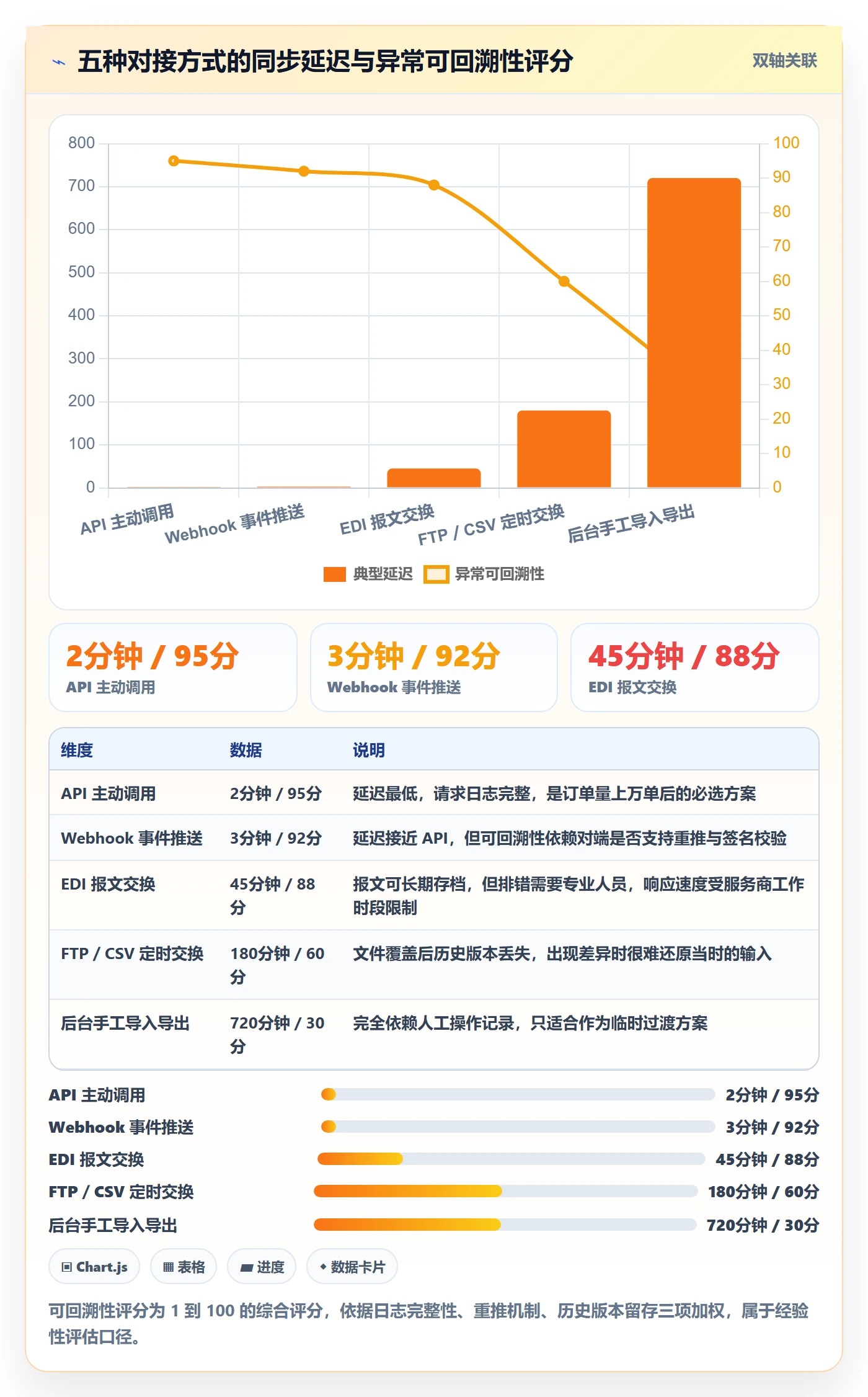 erp跨境电商实用方法：围绕订单同步建立海外仓管理