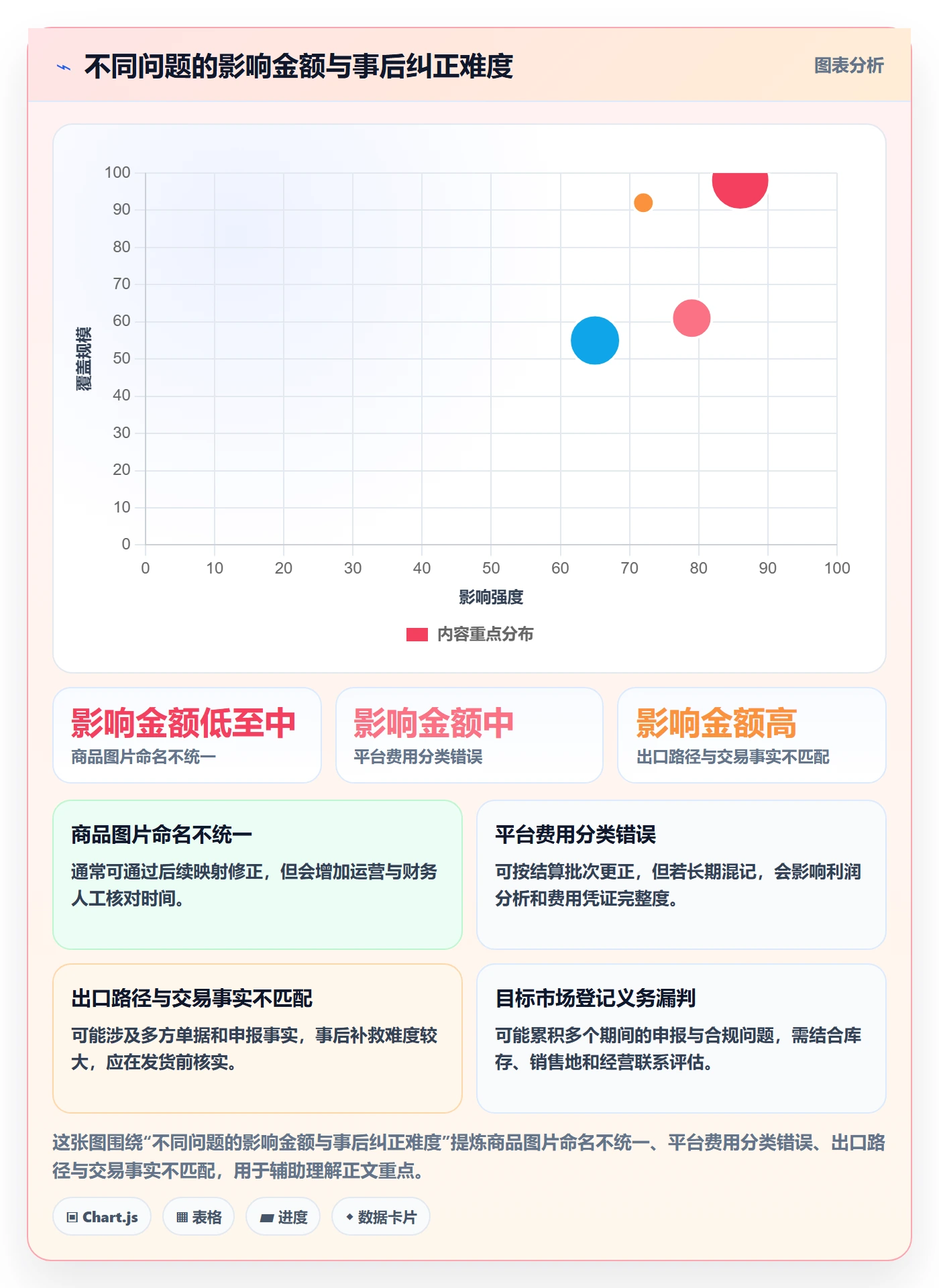 temu建设路线：从平台入驻到税务筹划分几步