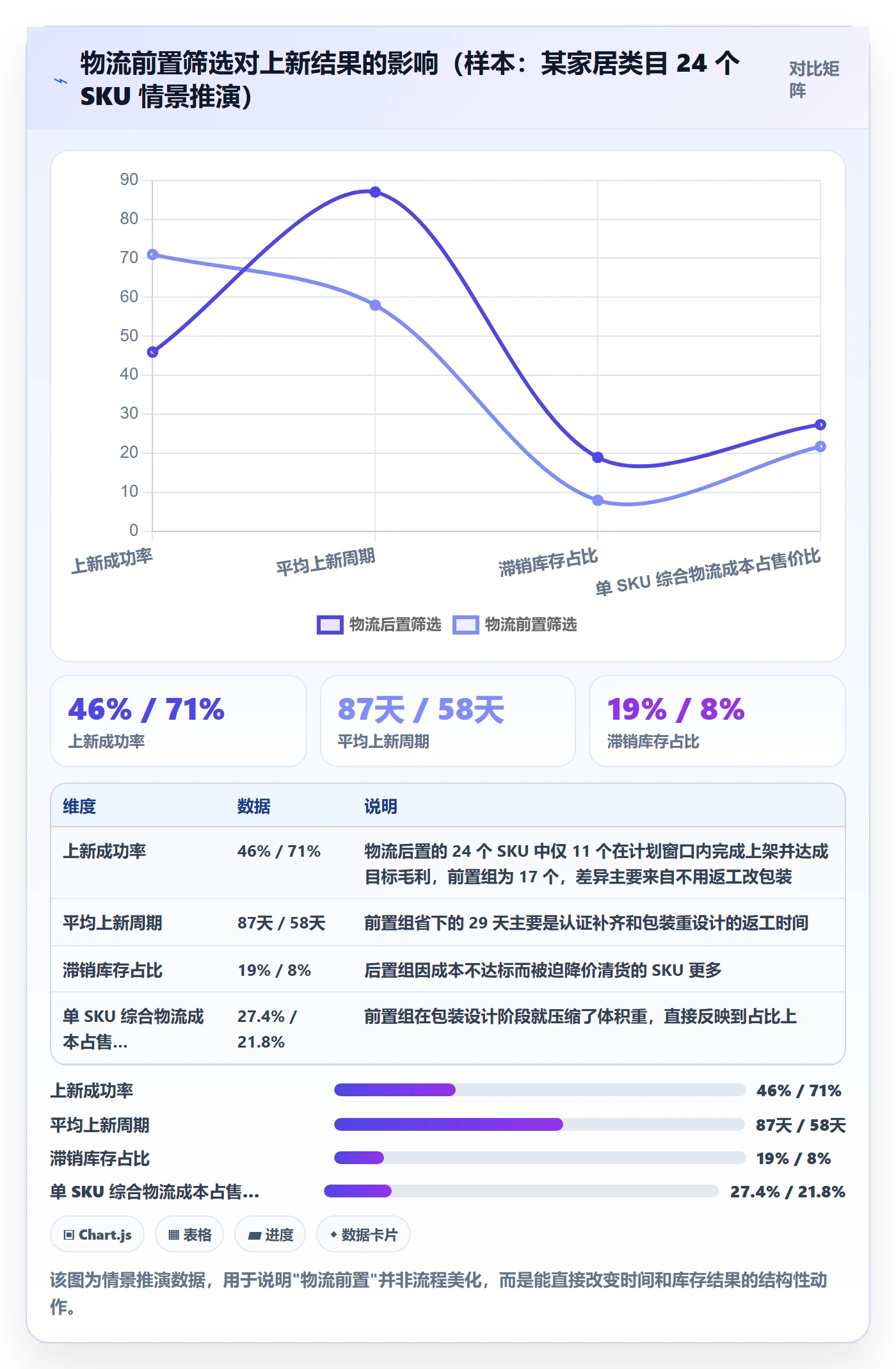 跨境电商运营规划方法：选品上新与物流方案如何衔接