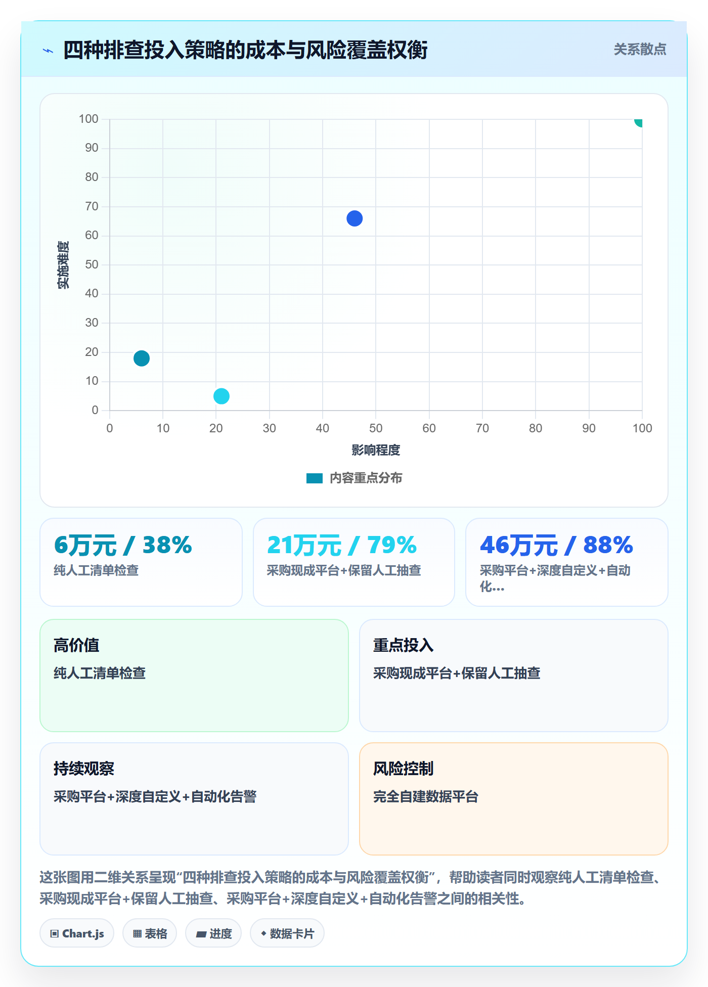 跨境电商运营检查方法：通过转化优化评估风险排查质量