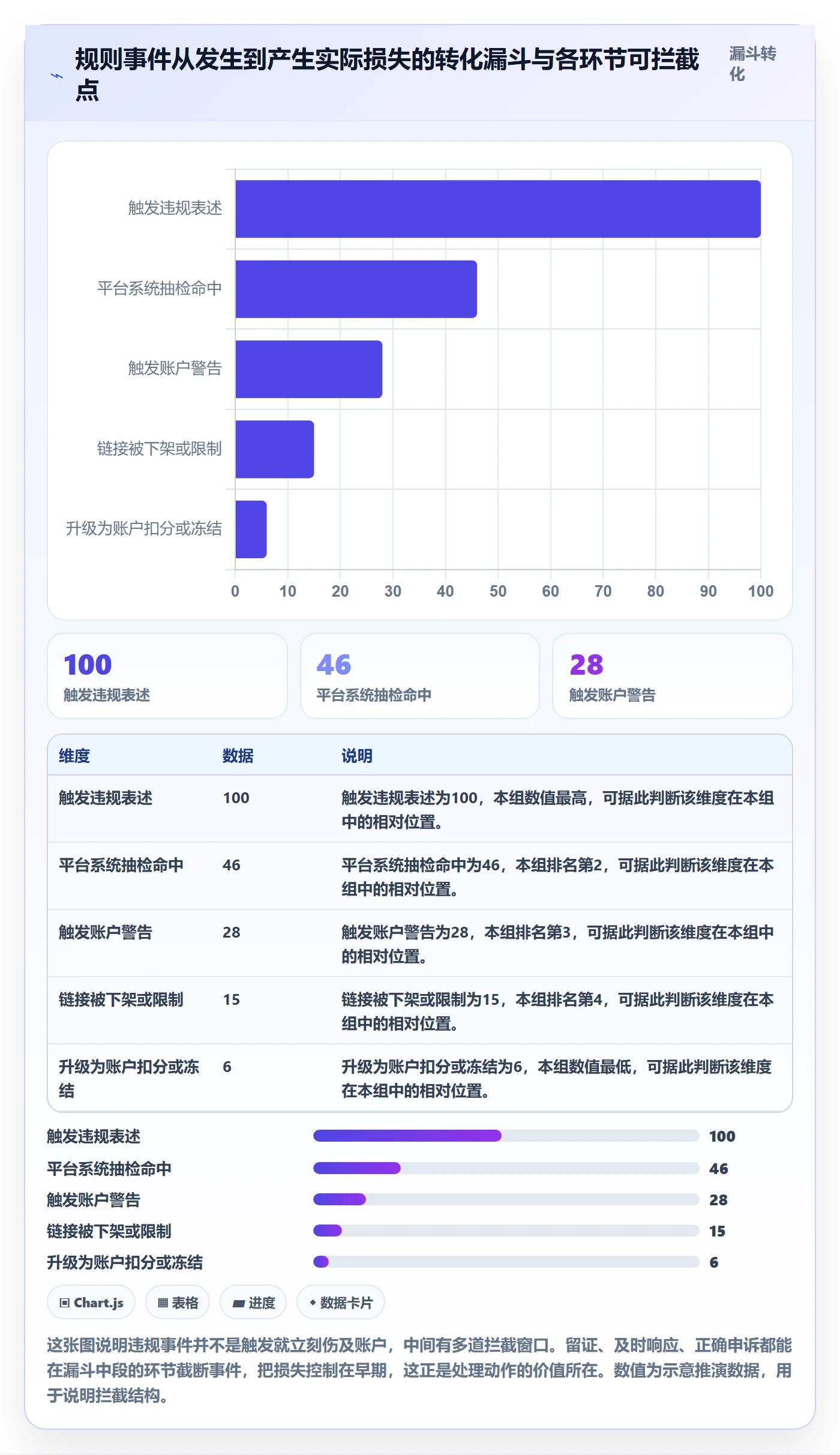 跨境电商一站式服务场景解析：运营推广中的平台规则怎么处理