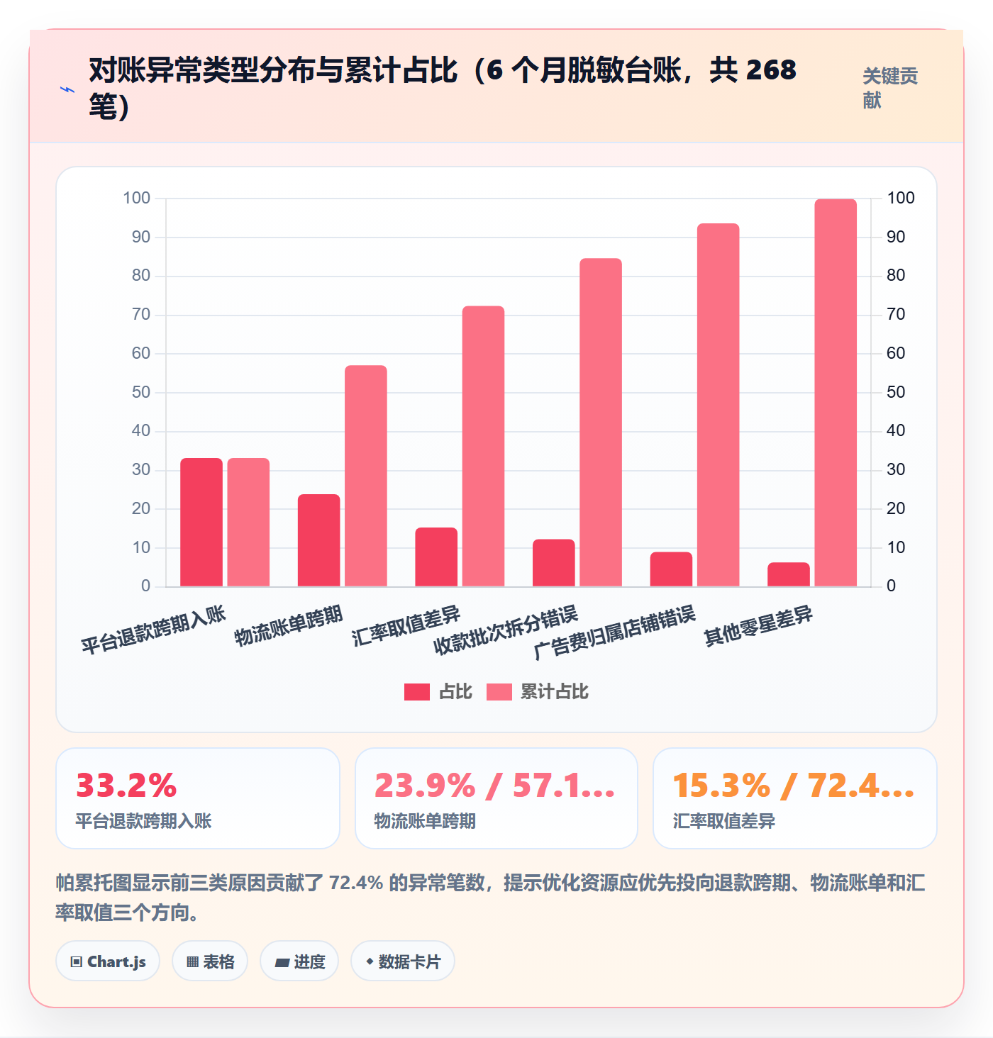 erp跨境电商案例拆解：财务核算从哪里开始