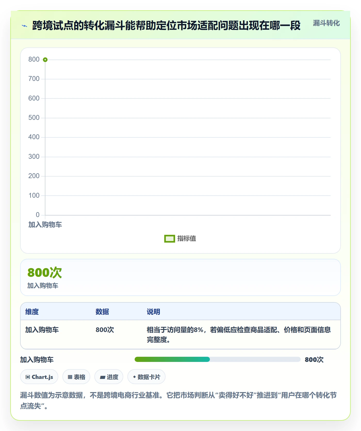 跨境电商业务拆解：市场选择为什么影响进阶玩法