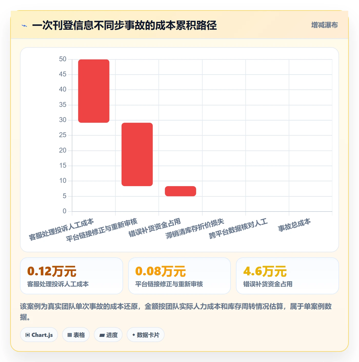 erp跨境电商业务拆解：多平台刊登为什么影响团队协同