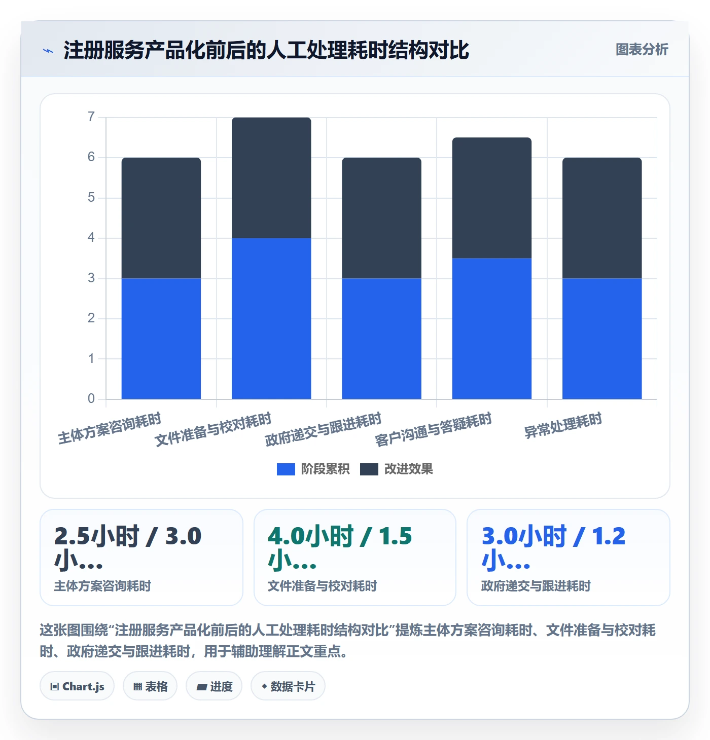 跨境电商一站式服务运营框架：把公司注册纳入增长策略