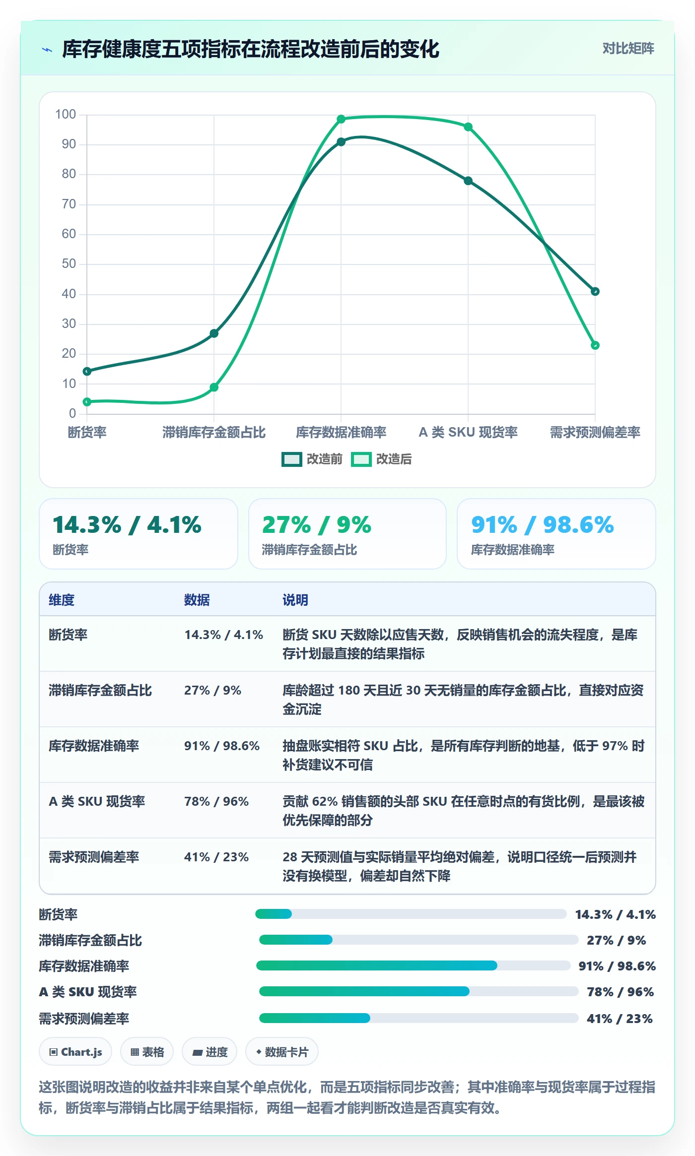 跨境电商运营怎么用？库存计划场景下的案例拆解拆解