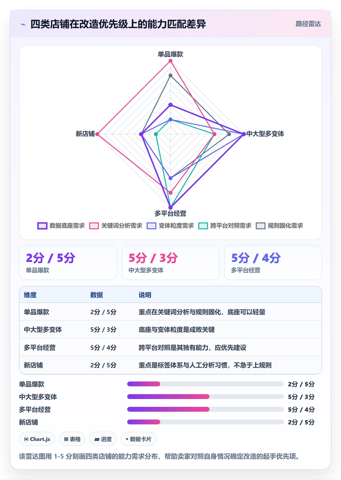 亚马逊软件改造重点:从评价管理推进定价策略