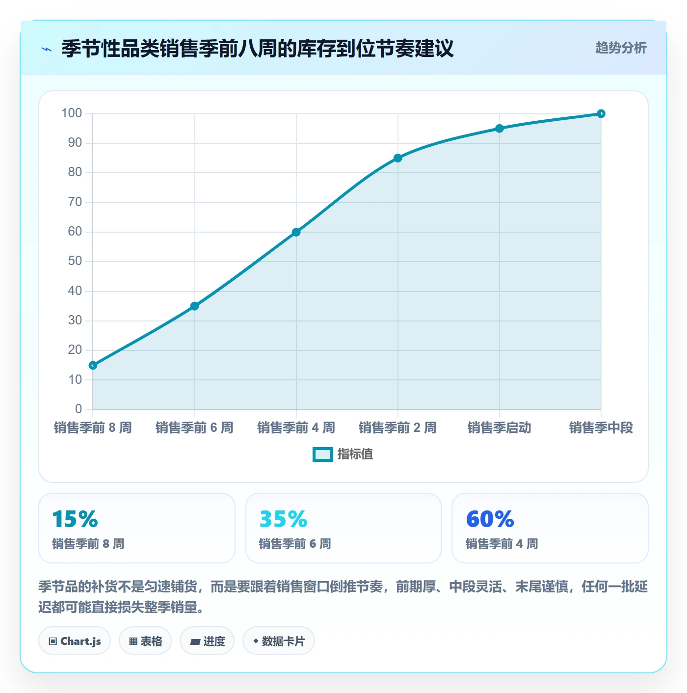erp跨境电商本地化运营全解析：重点看懂采购补货