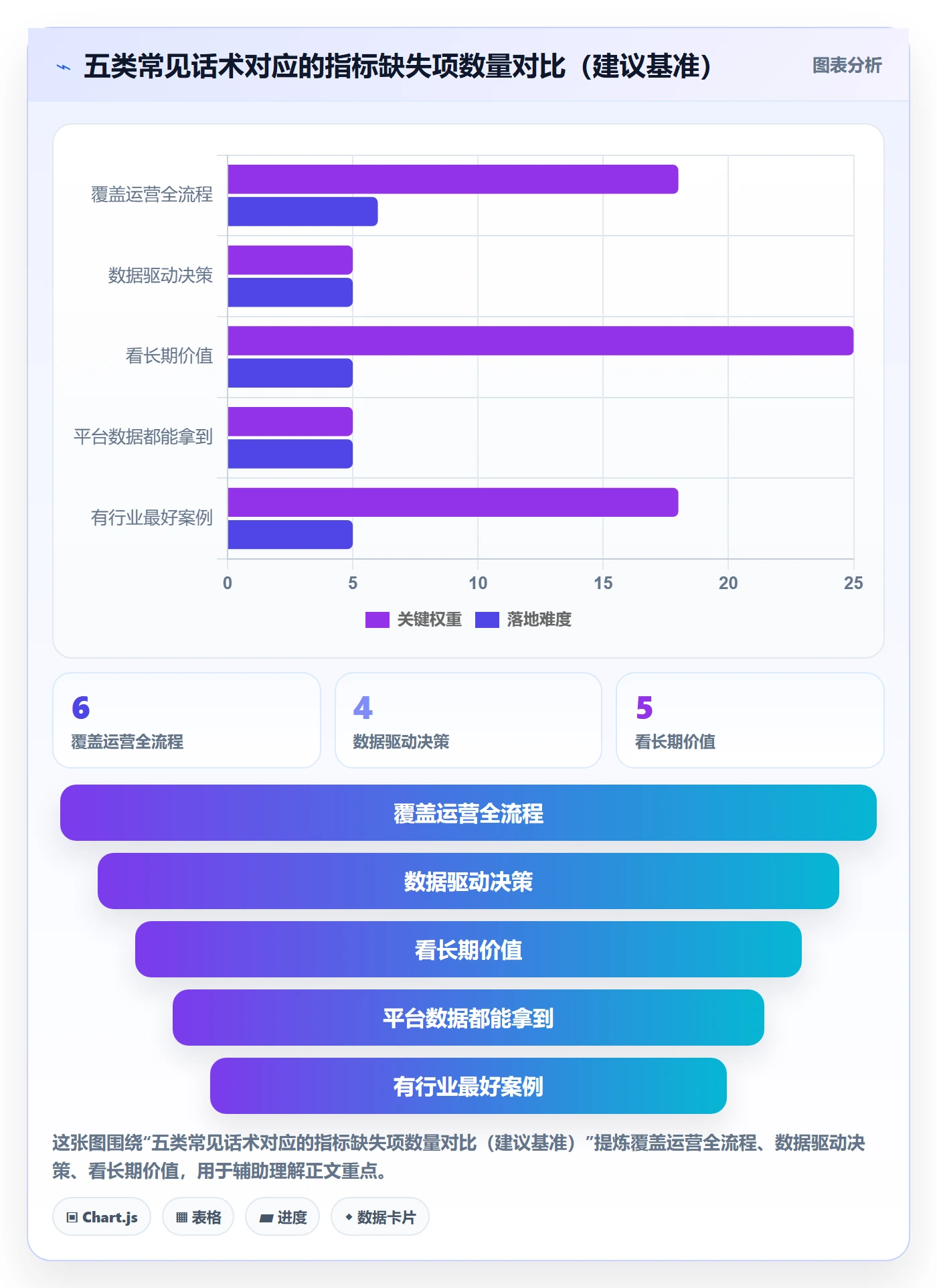 跨境电商一站式服务能力清单：指标体系需要覆盖哪些运营推广事项