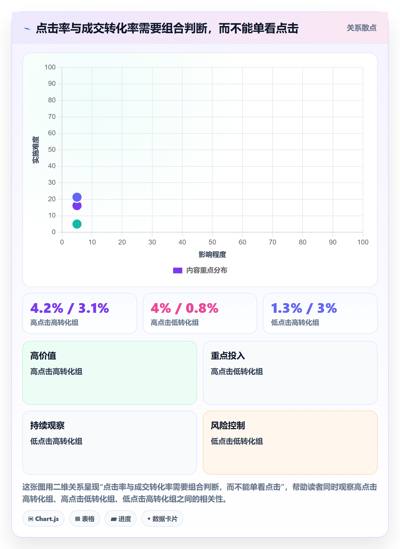 temu从0到1：选品定价的广告投放与操作要点