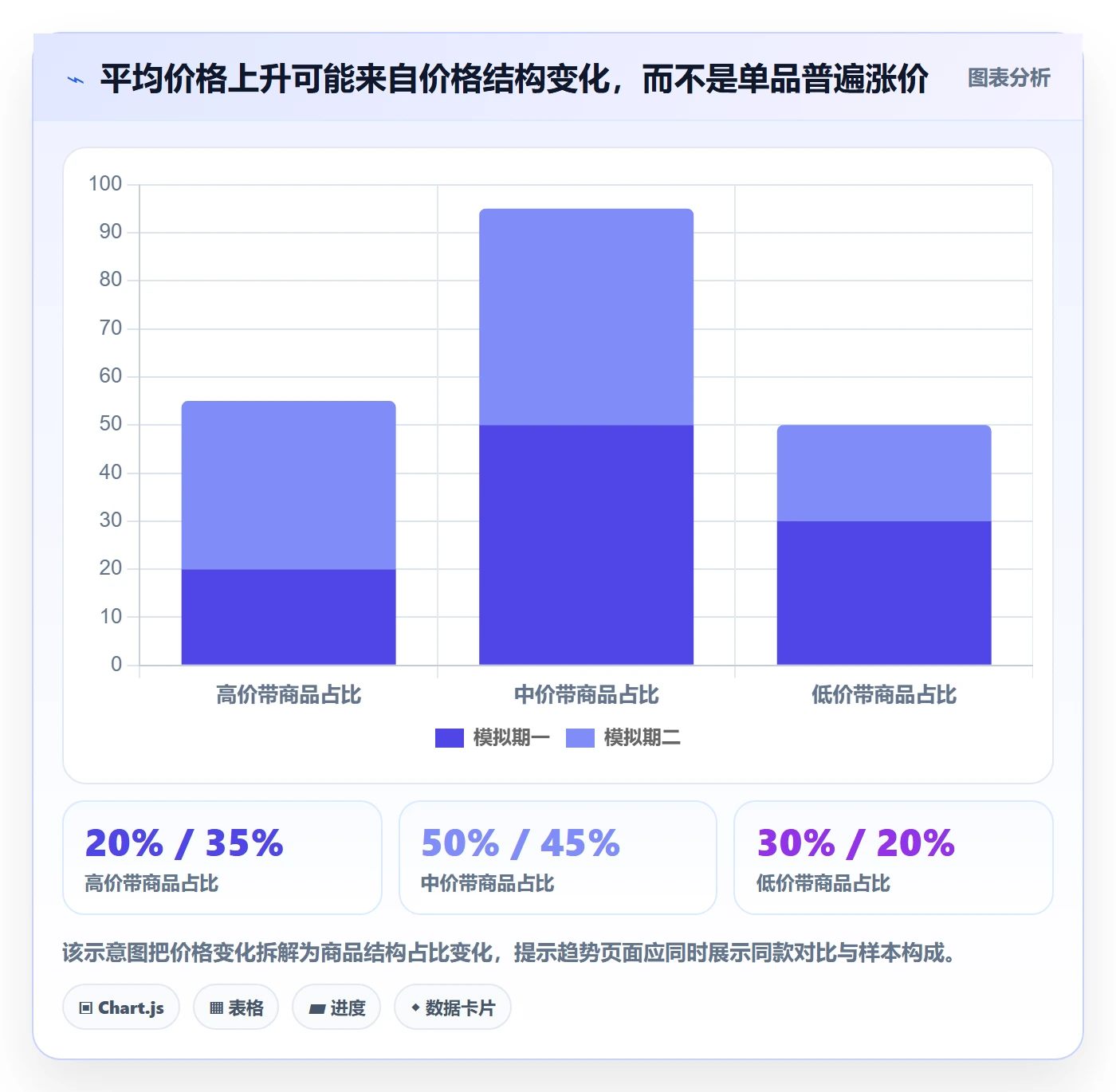 电商数据查询网站升级方案：用风险排查改善行业趋势