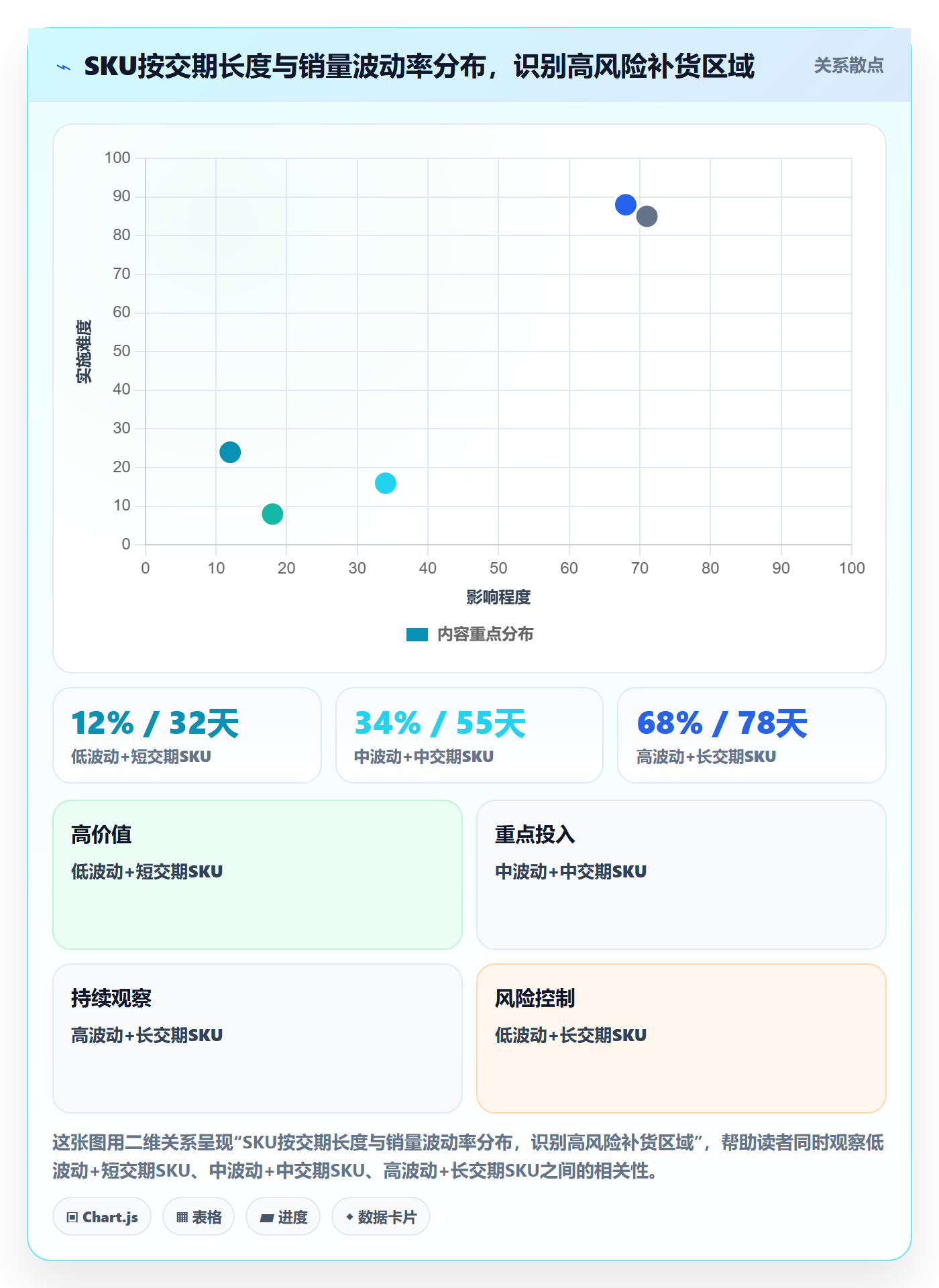 erp跨境电商配置指南：采购补货需要哪些流程设计设置