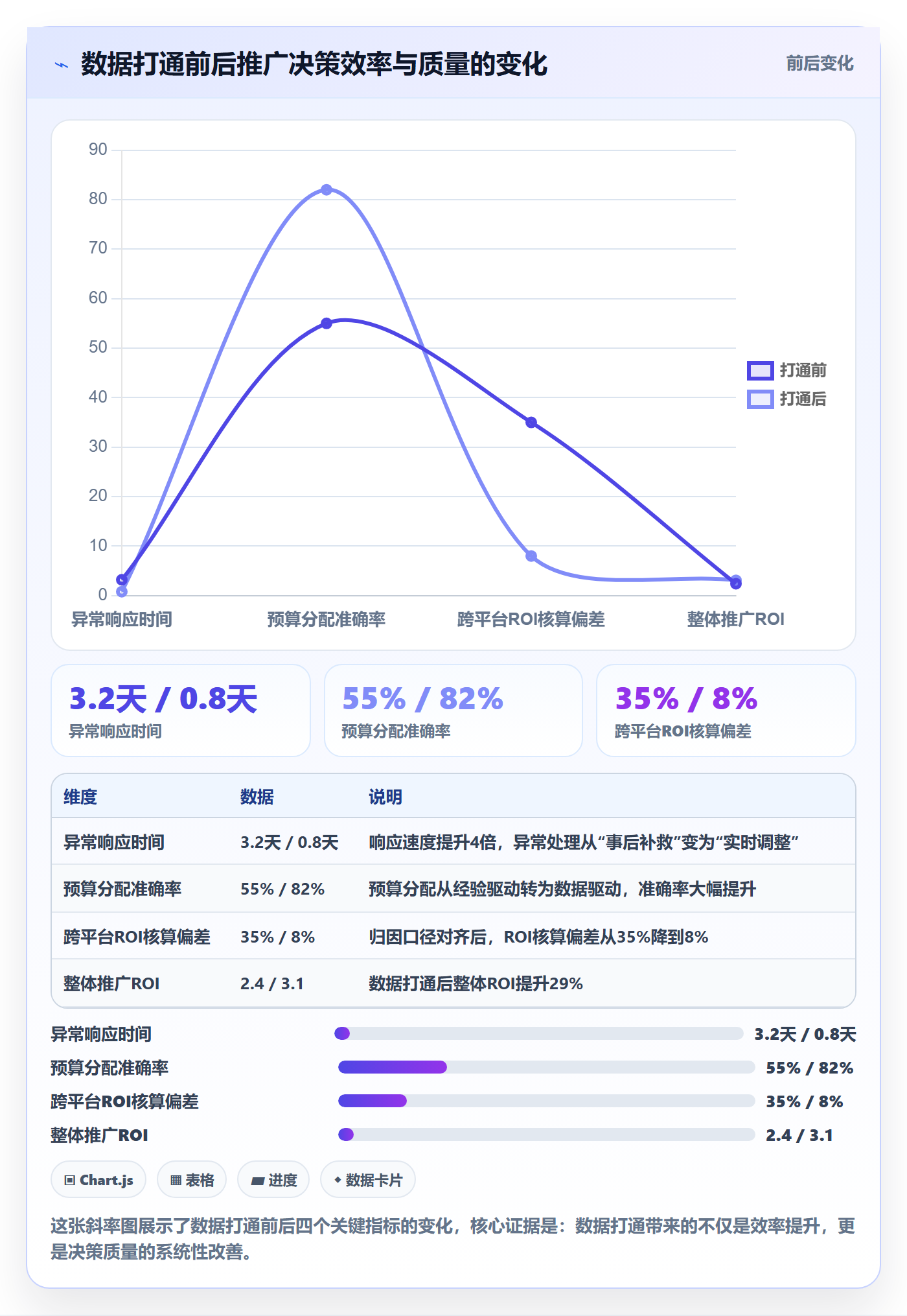 跨境电商一站式服务问题诊断：运营推广如何用进阶玩法改进