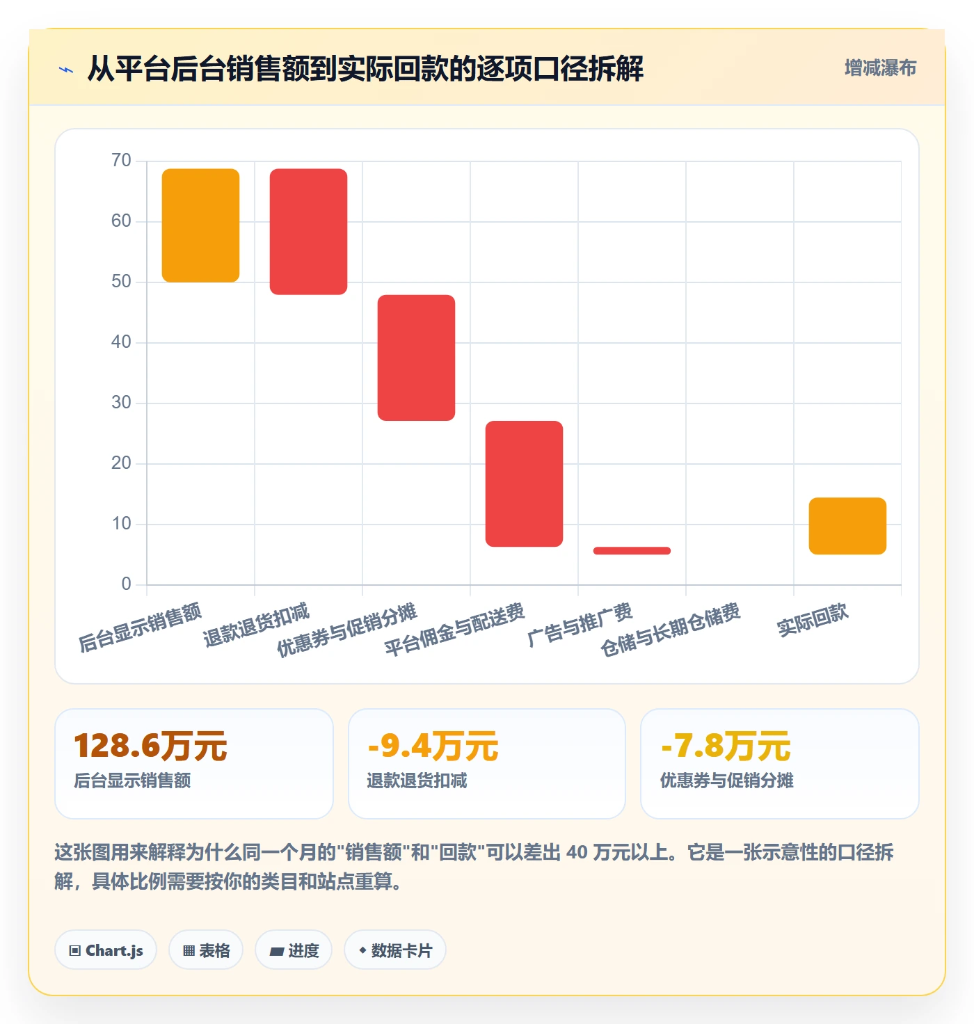 跨境电商运营工作指南：用平台规则解决数据复盘问题