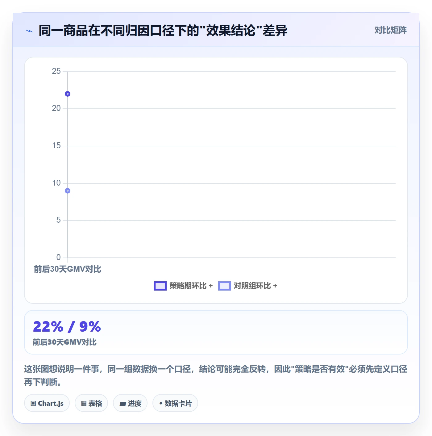 商品分析实战复盘：从生命周期验证增长策略效果