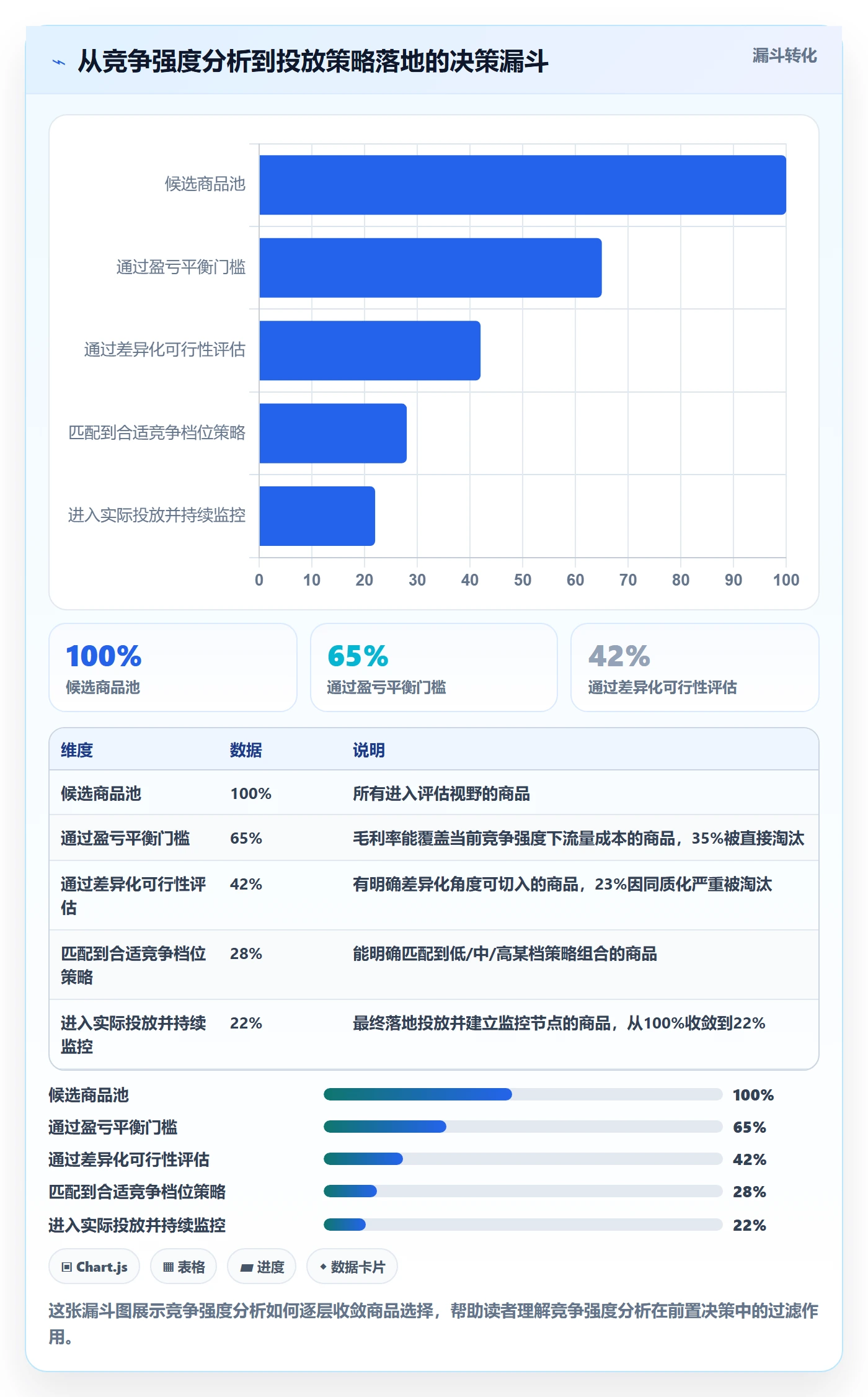 商品分析进阶课：围绕竞争强度完善广告投放